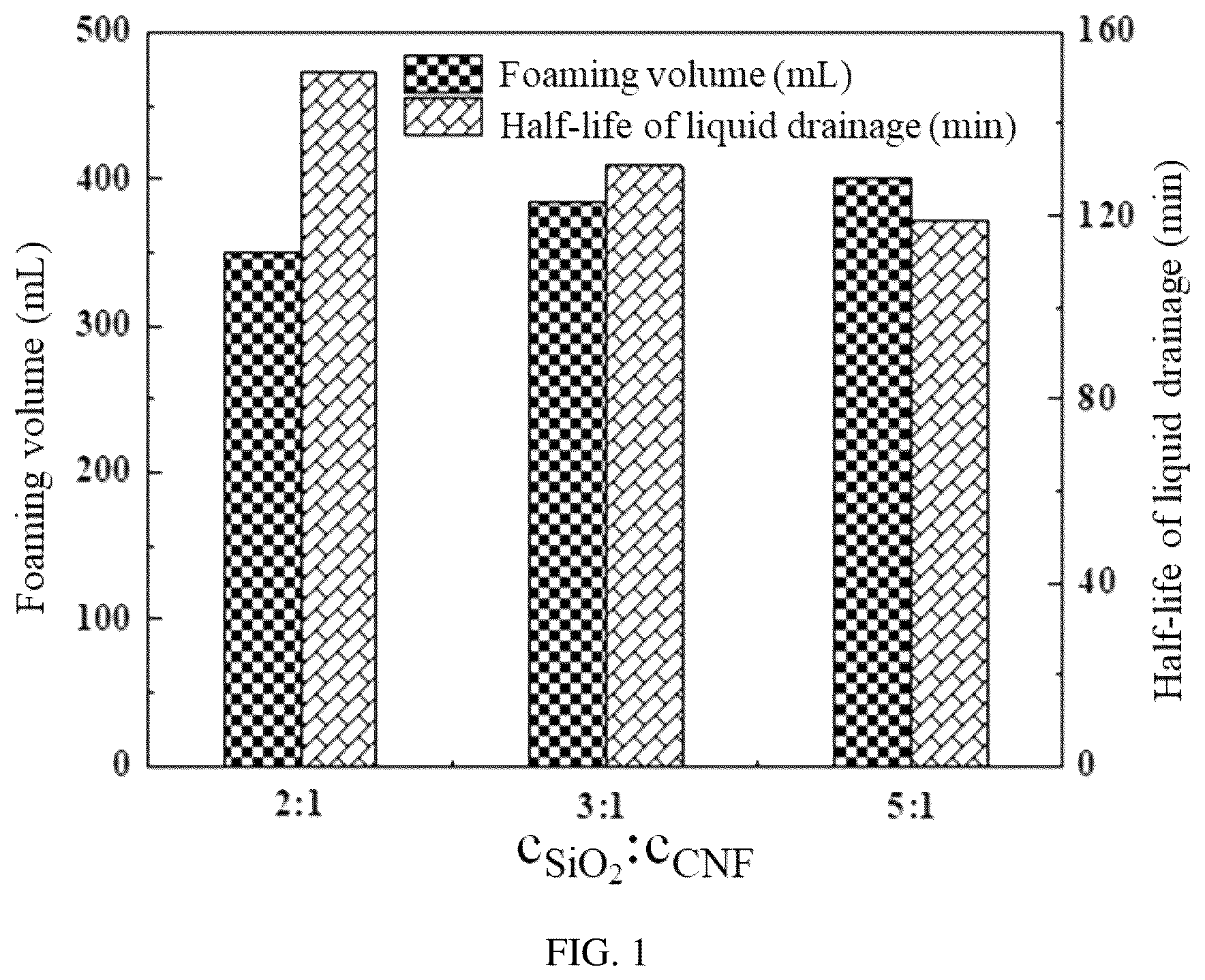 Patent US12157804 Figure 1 – Environment-friendly reinforced foam for underground hydrogen storage and preparation method thereof