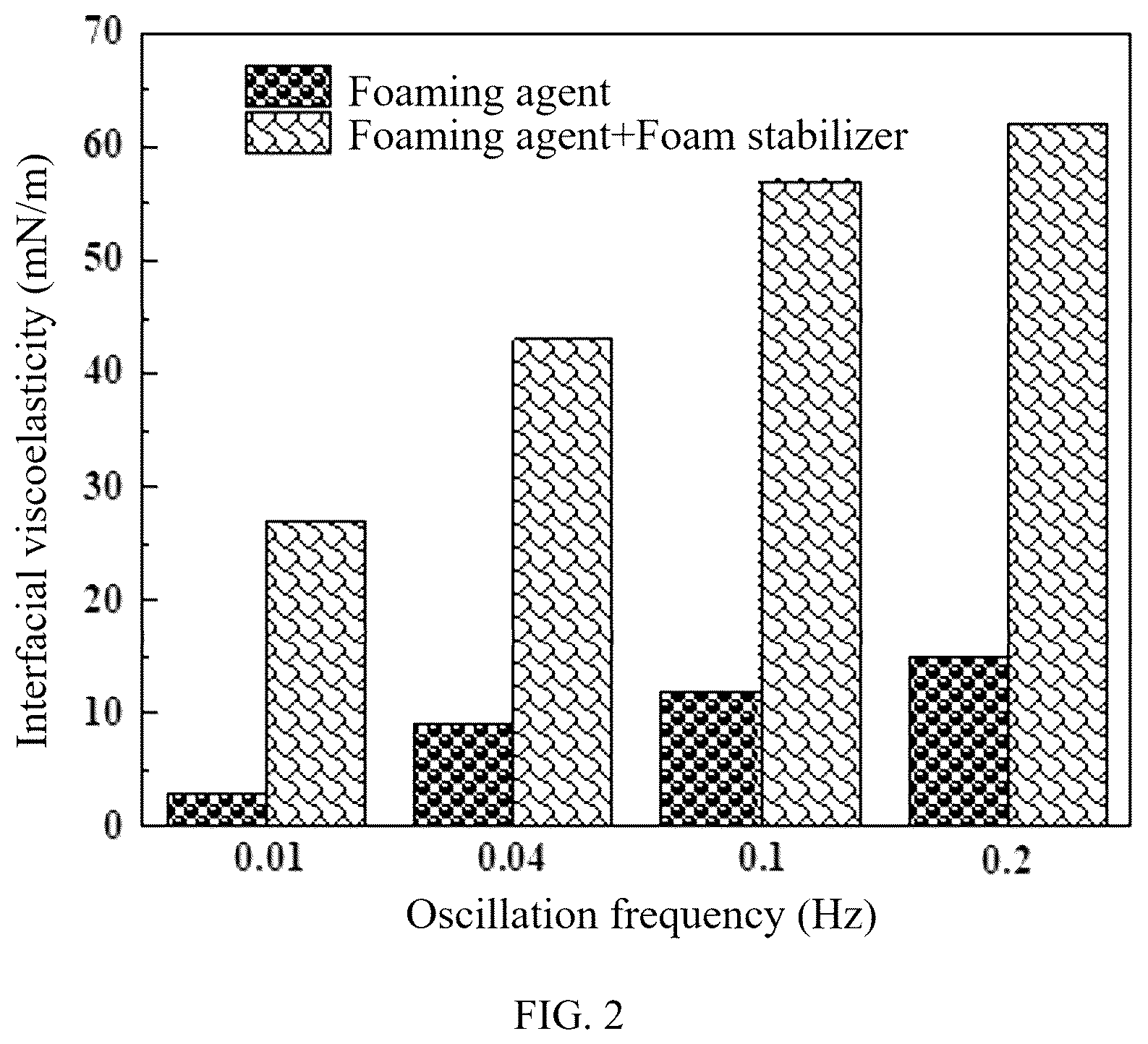 Patent US12157804 Figure 2 – Environment-friendly reinforced foam for underground hydrogen storage and preparation method thereof