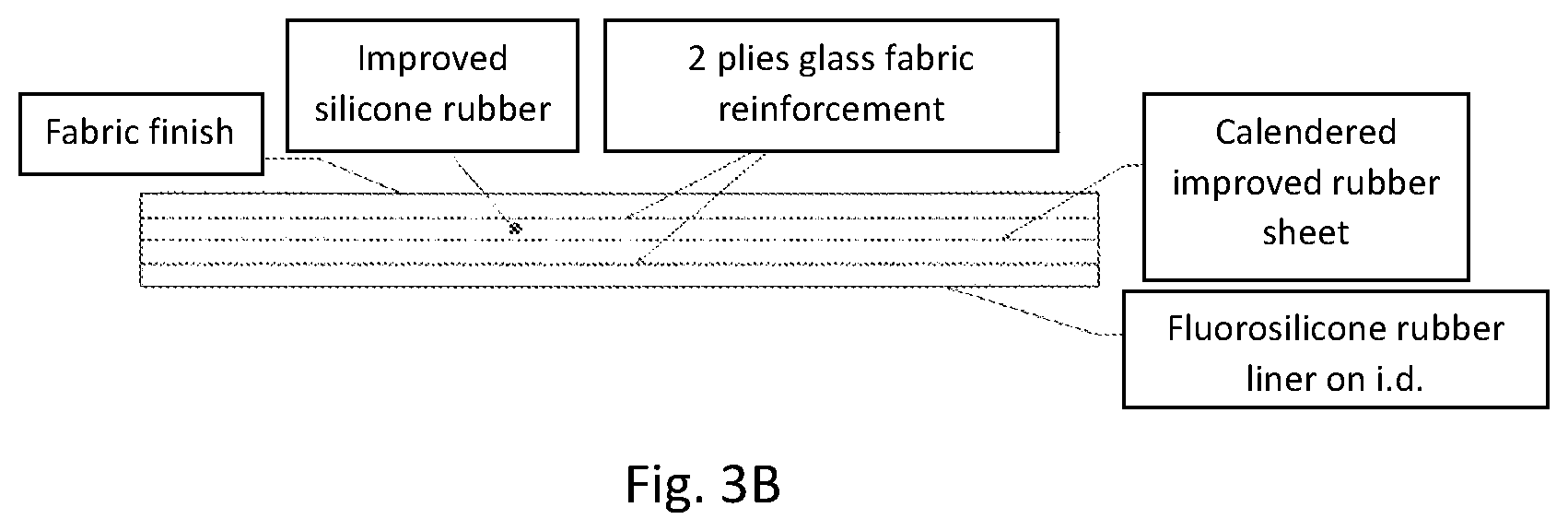 Patent US12157805 Figure 7 – Fire seals and methods of making same