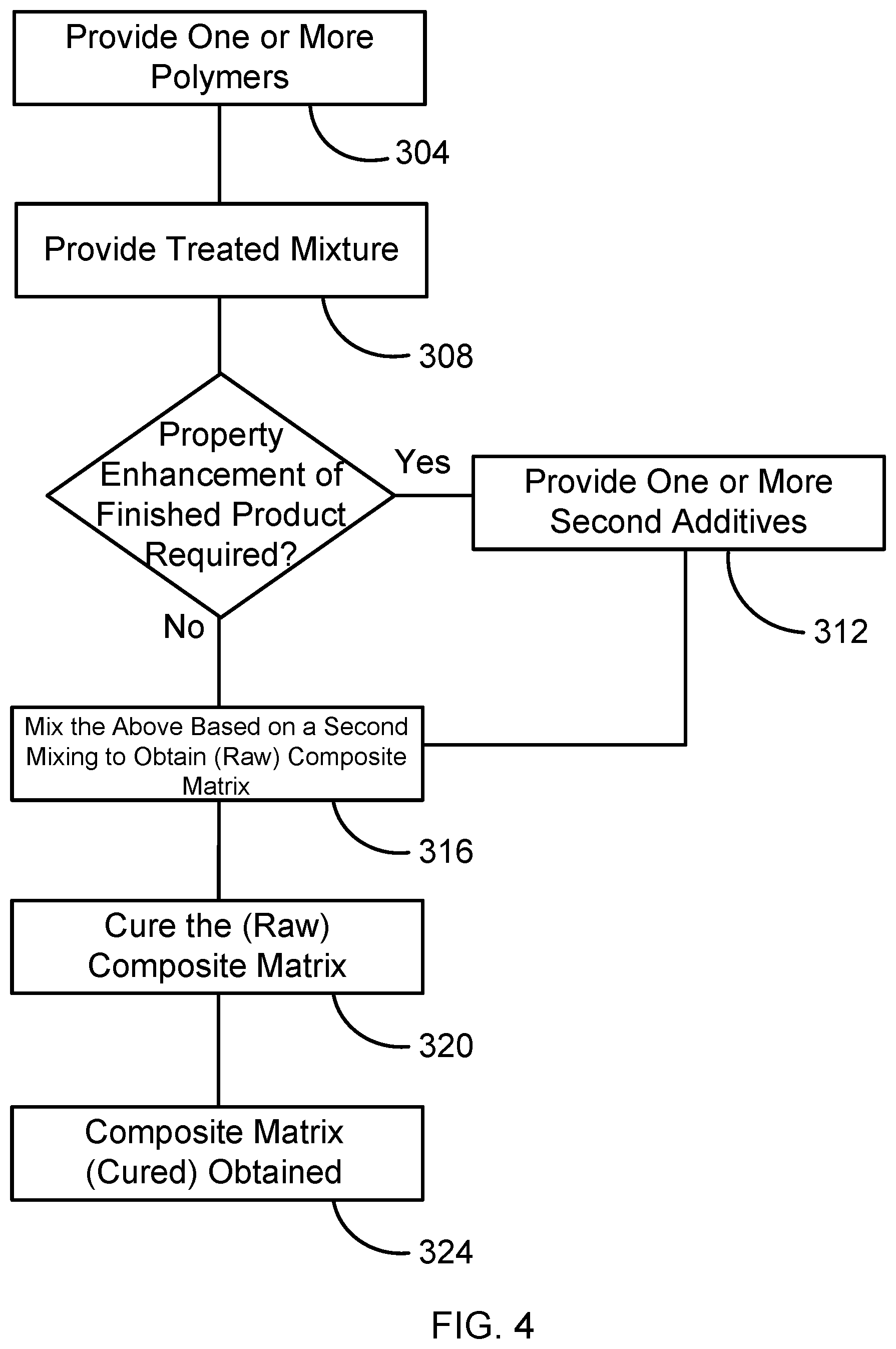 Patent US12157806 Figure 8 – Method of making composite matrix via incorporation of carbon nanotubes