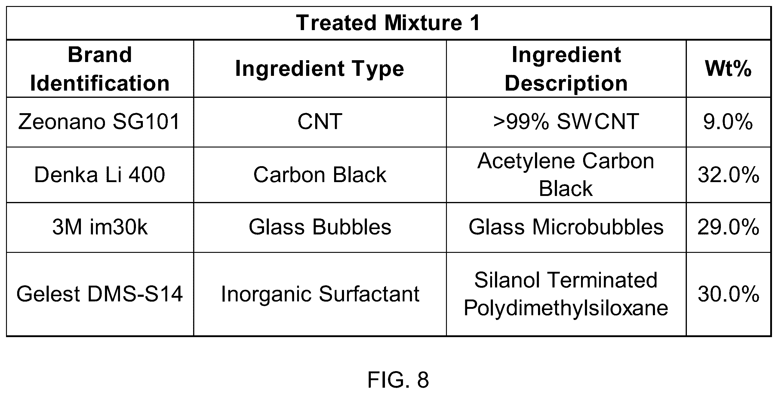 Patent US12157806 Figure 12 – Method of making composite matrix via incorporation of carbon nanotubes