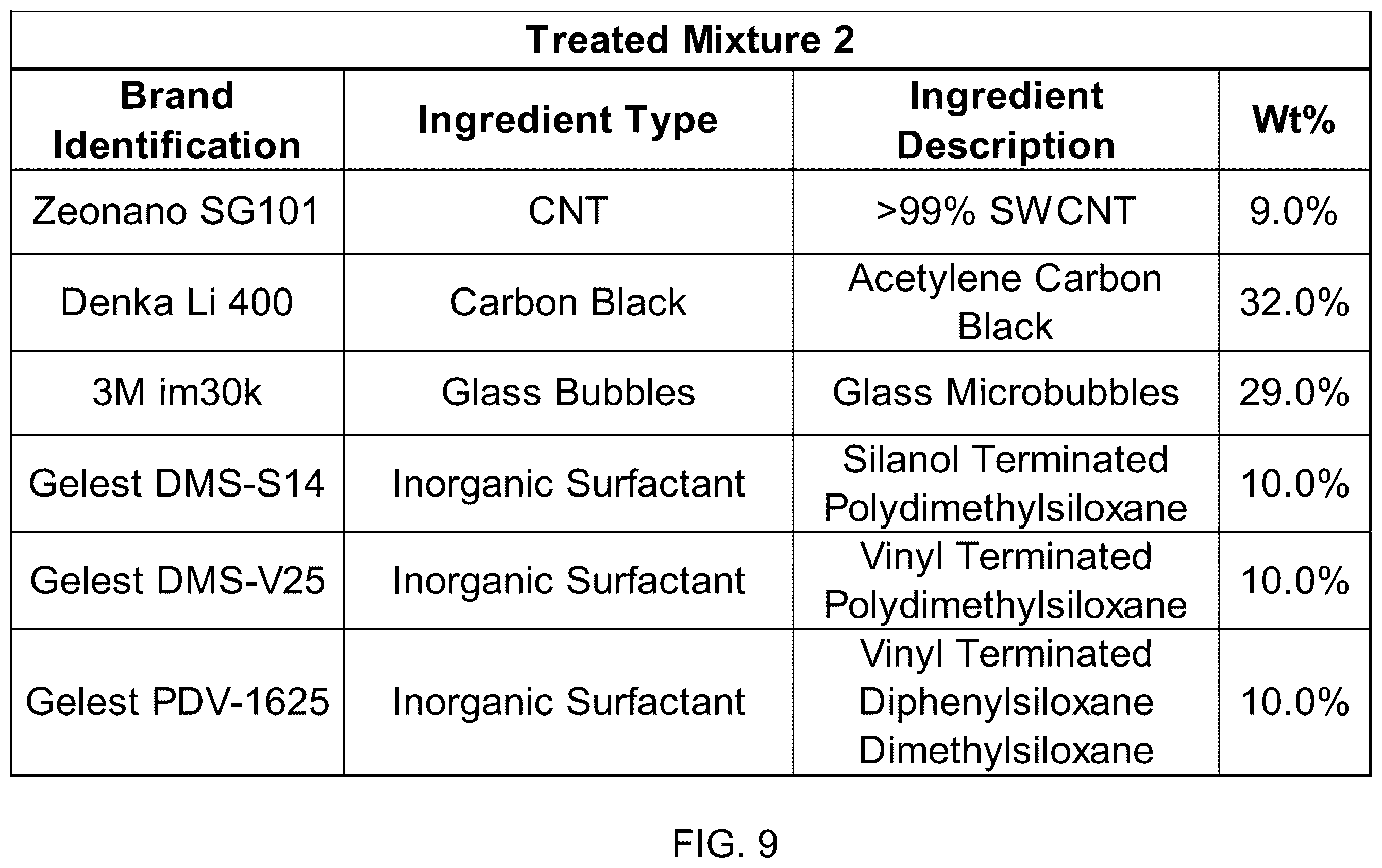 Patent US12157806 Figure 13 – Method of making composite matrix via incorporation of carbon nanotubes