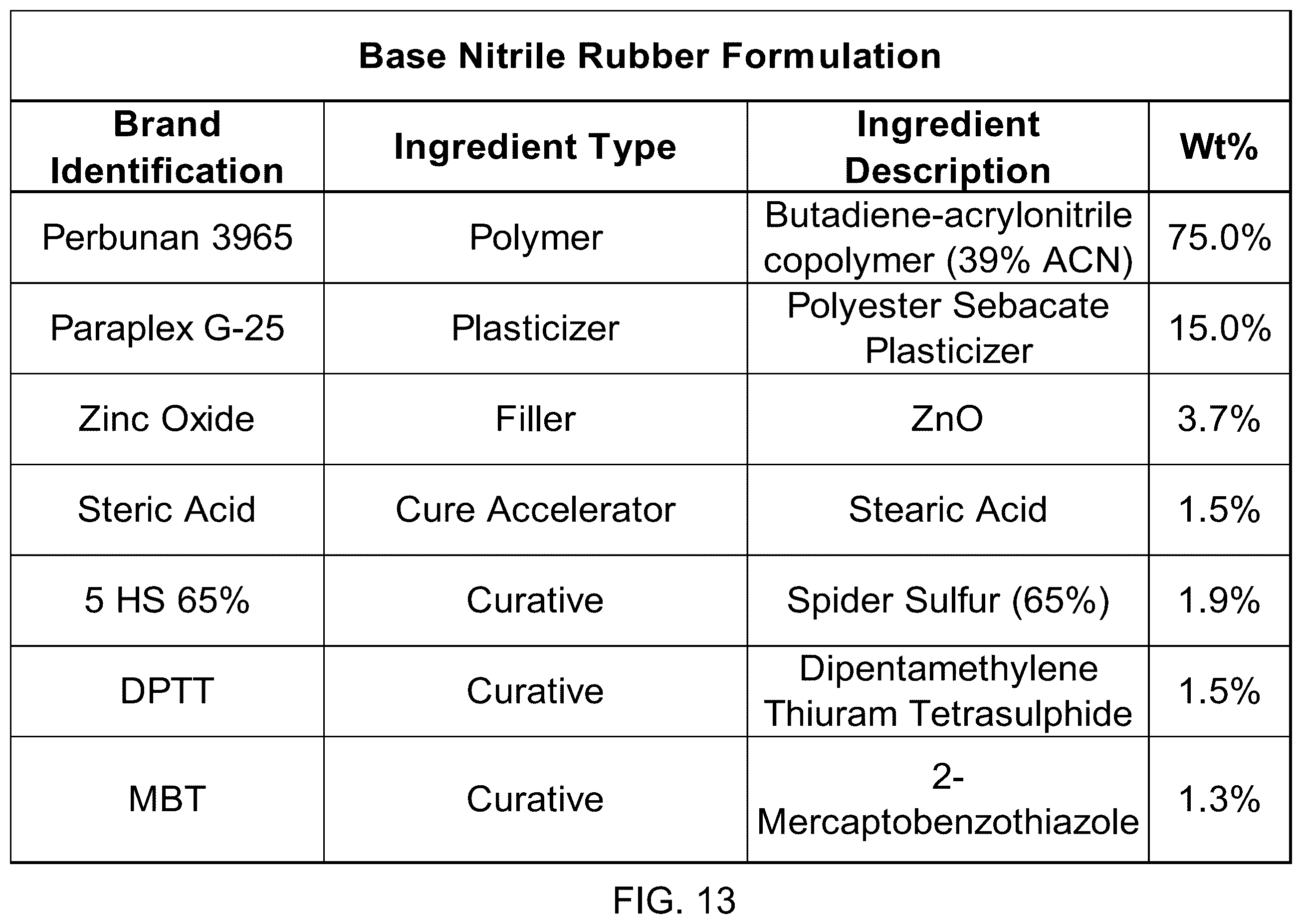 Patent US12157806 Figure 17 – Method of making composite matrix via incorporation of carbon nanotubes