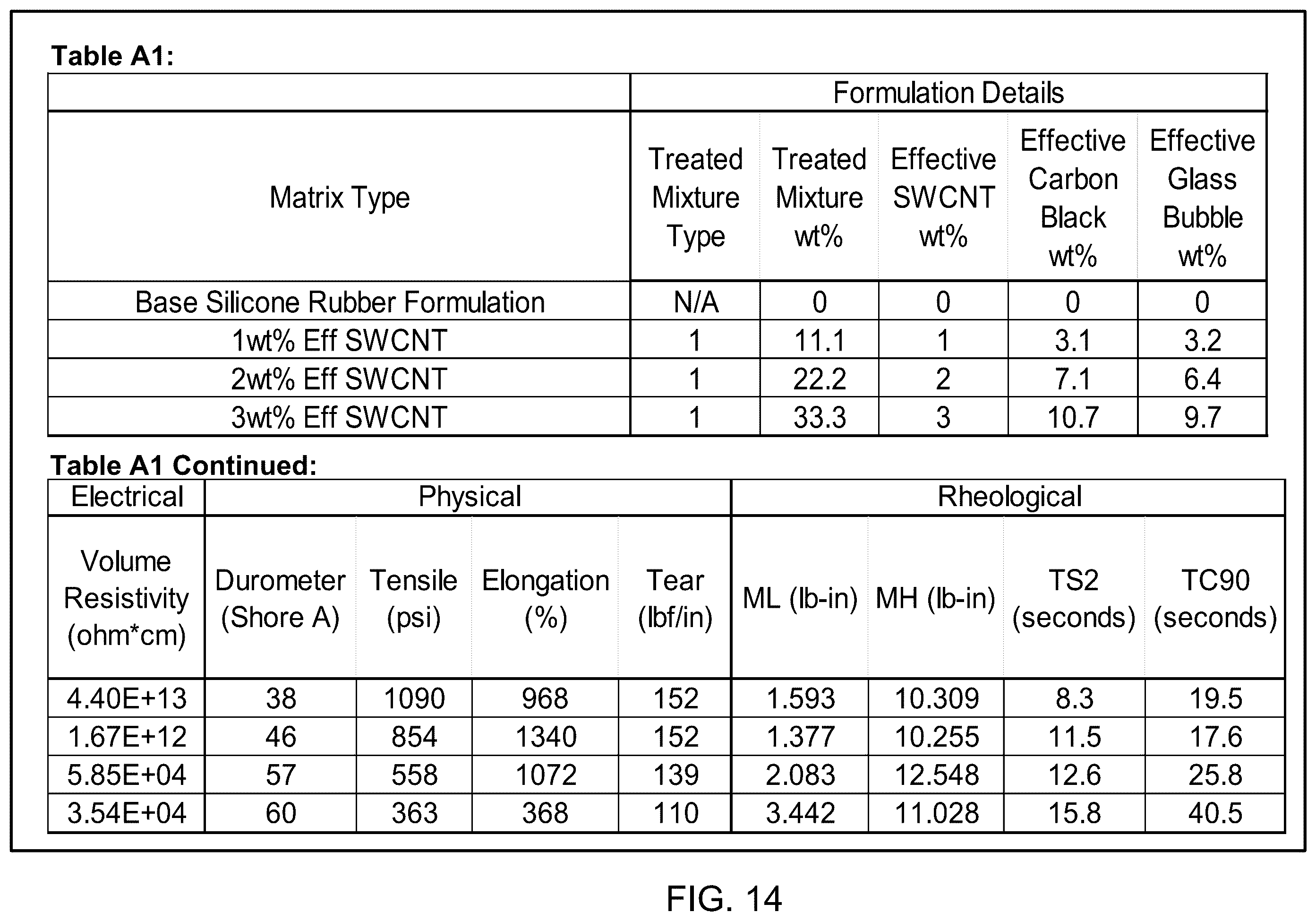 Patent US12157806 Figure 18 – Method of making composite matrix via incorporation of carbon nanotubes
