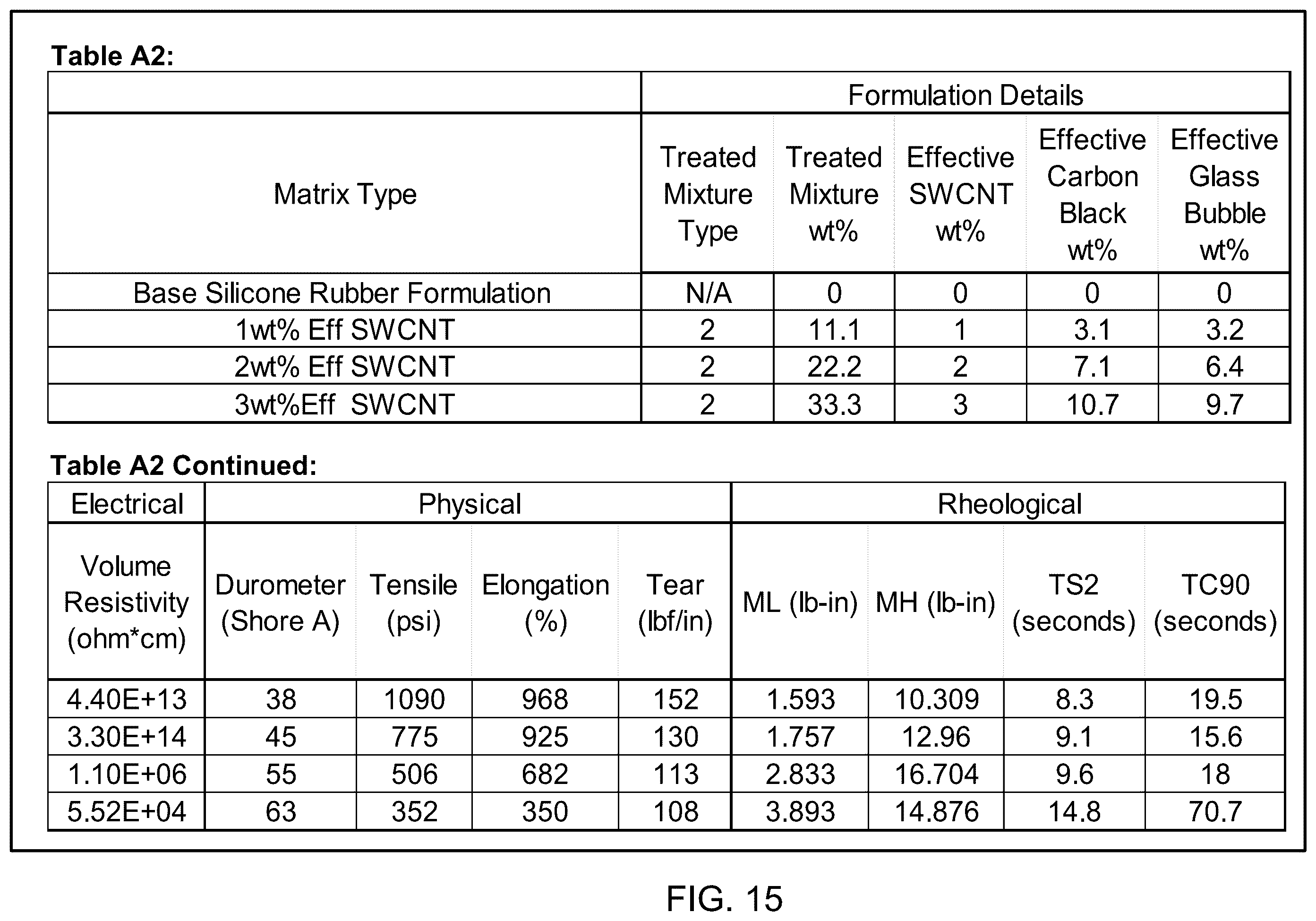 Patent US12157806 Figure 19 – Method of making composite matrix via incorporation of carbon nanotubes
