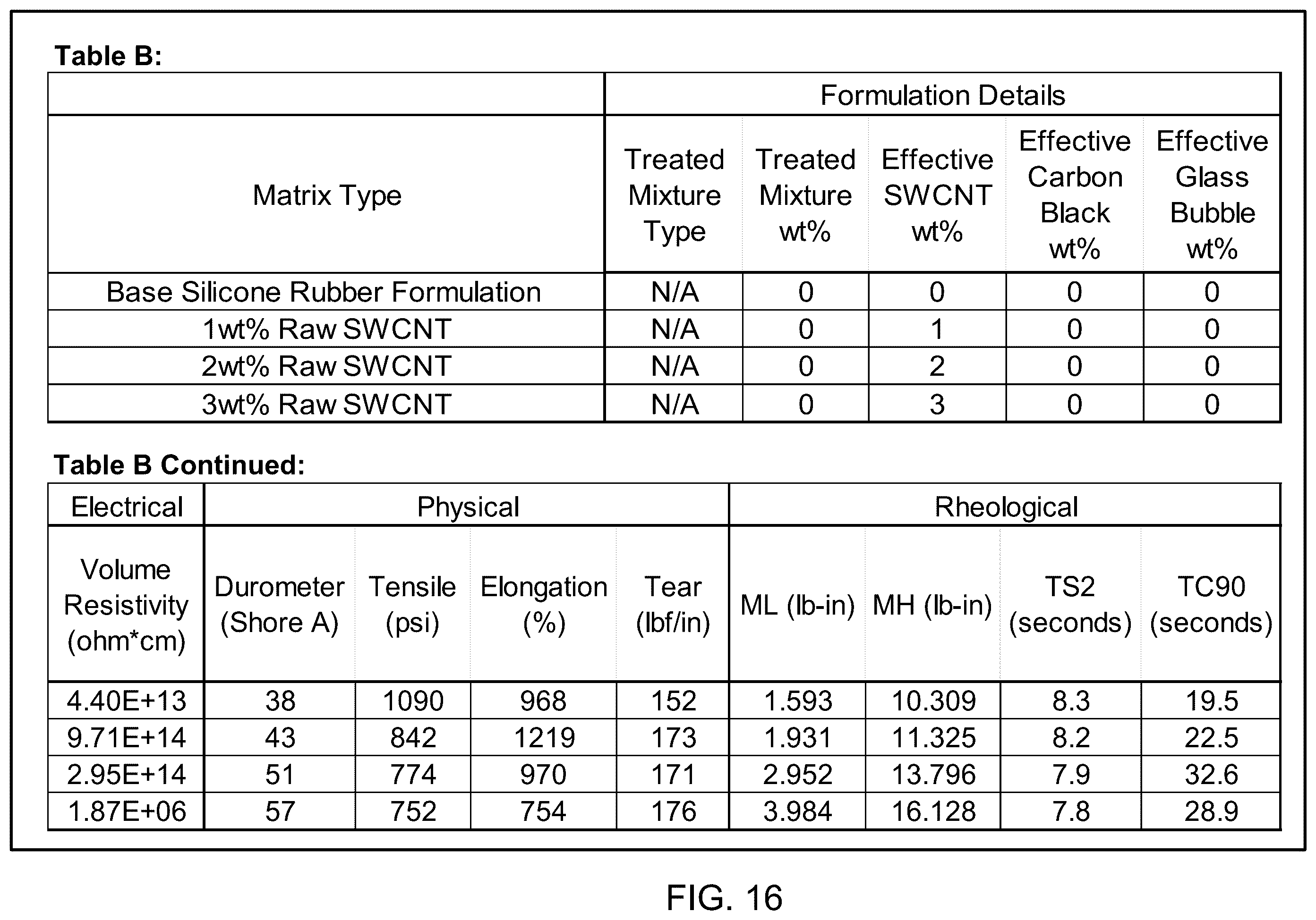 Patent US12157806 Figure 20 – Method of making composite matrix via incorporation of carbon nanotubes