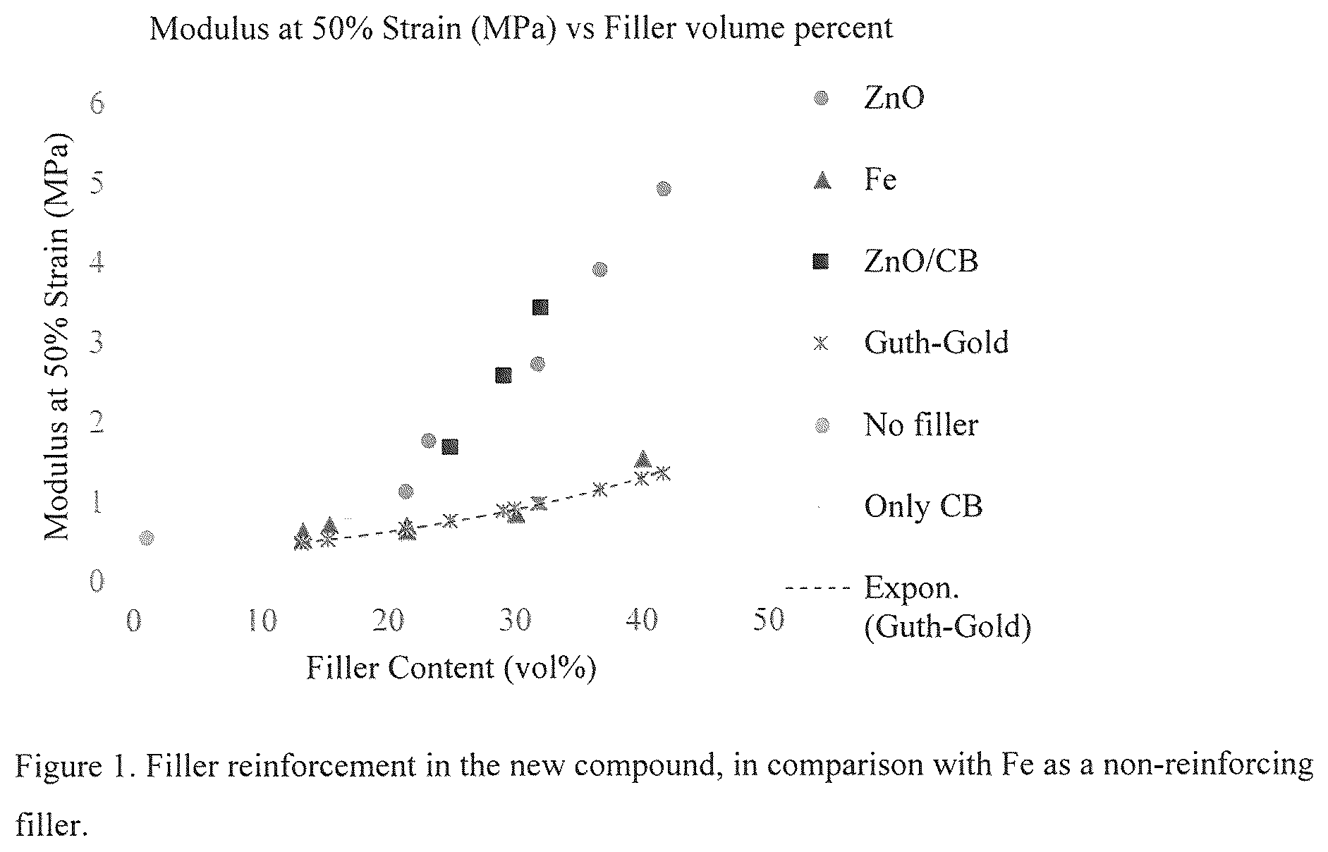 Patent US12157810 Figure 1 – Filled uncured rubber compound for less lethal ammunition and drug-eluting electrospun fiber mat