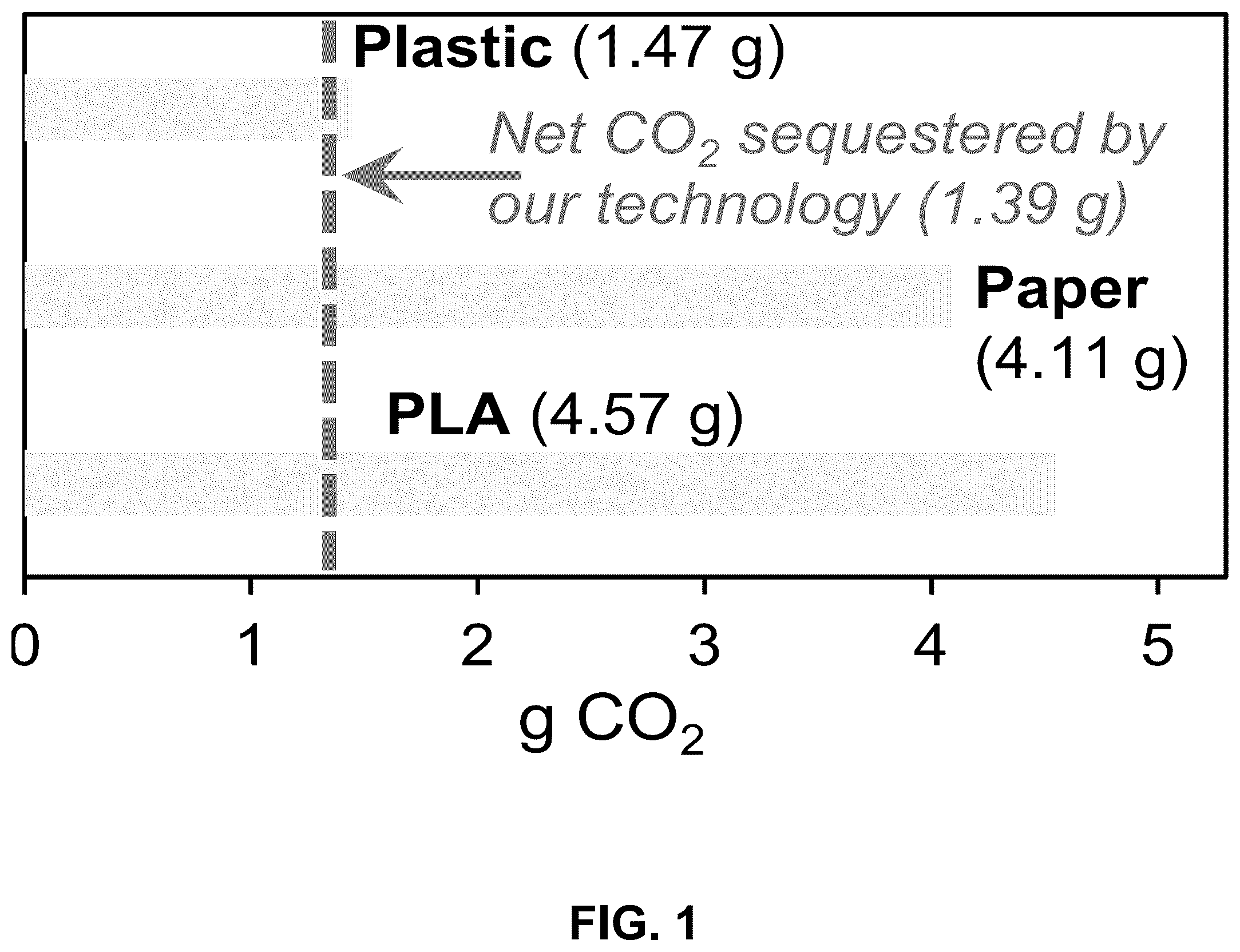 Patent US12157811 Figure 1 – Bio-based, biodegradable compositions and articles made therefrom