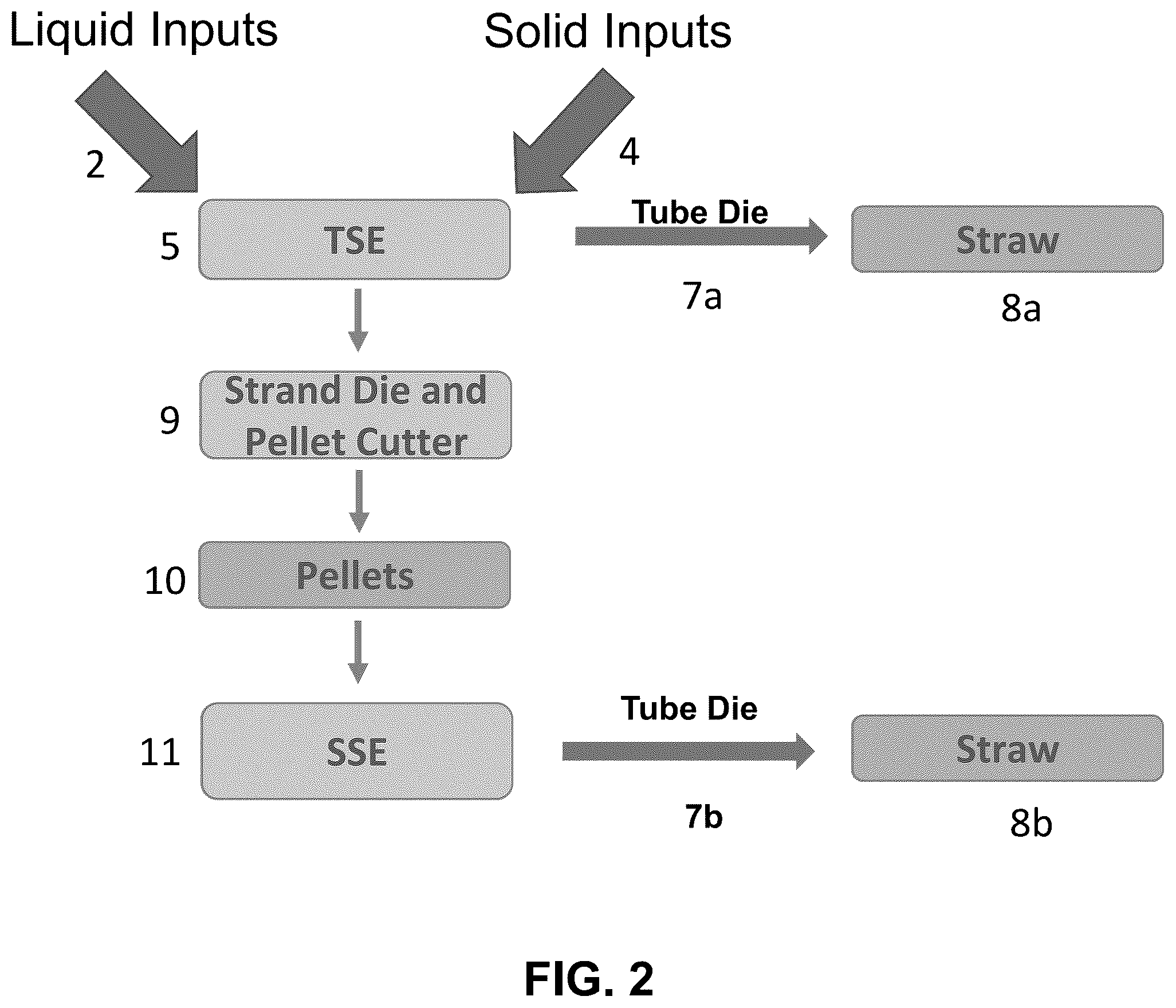 Patent US12157811 Figure 2 – Bio-based, biodegradable compositions and articles made therefrom