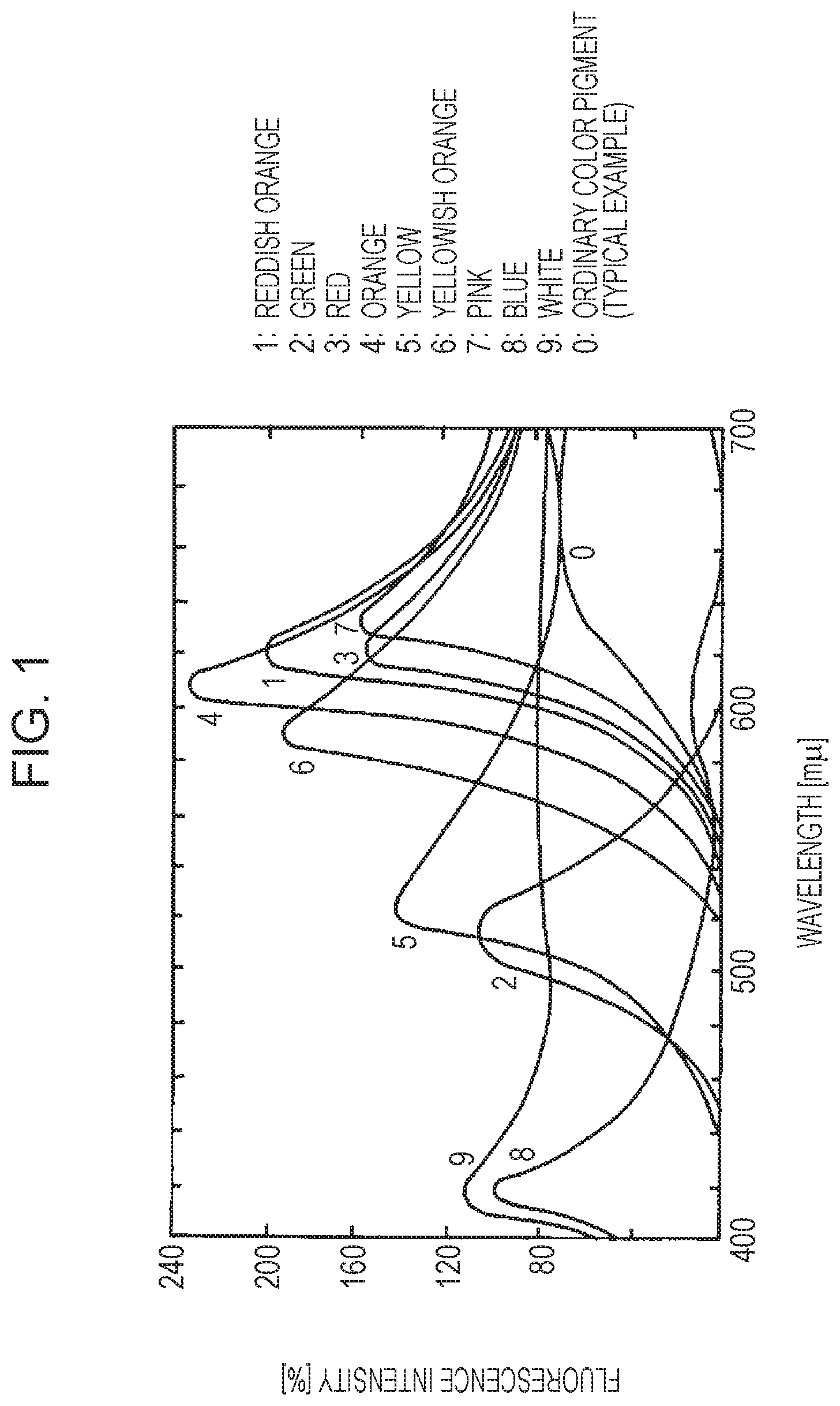 Patent US12157813 Figure 1 – Resin particle