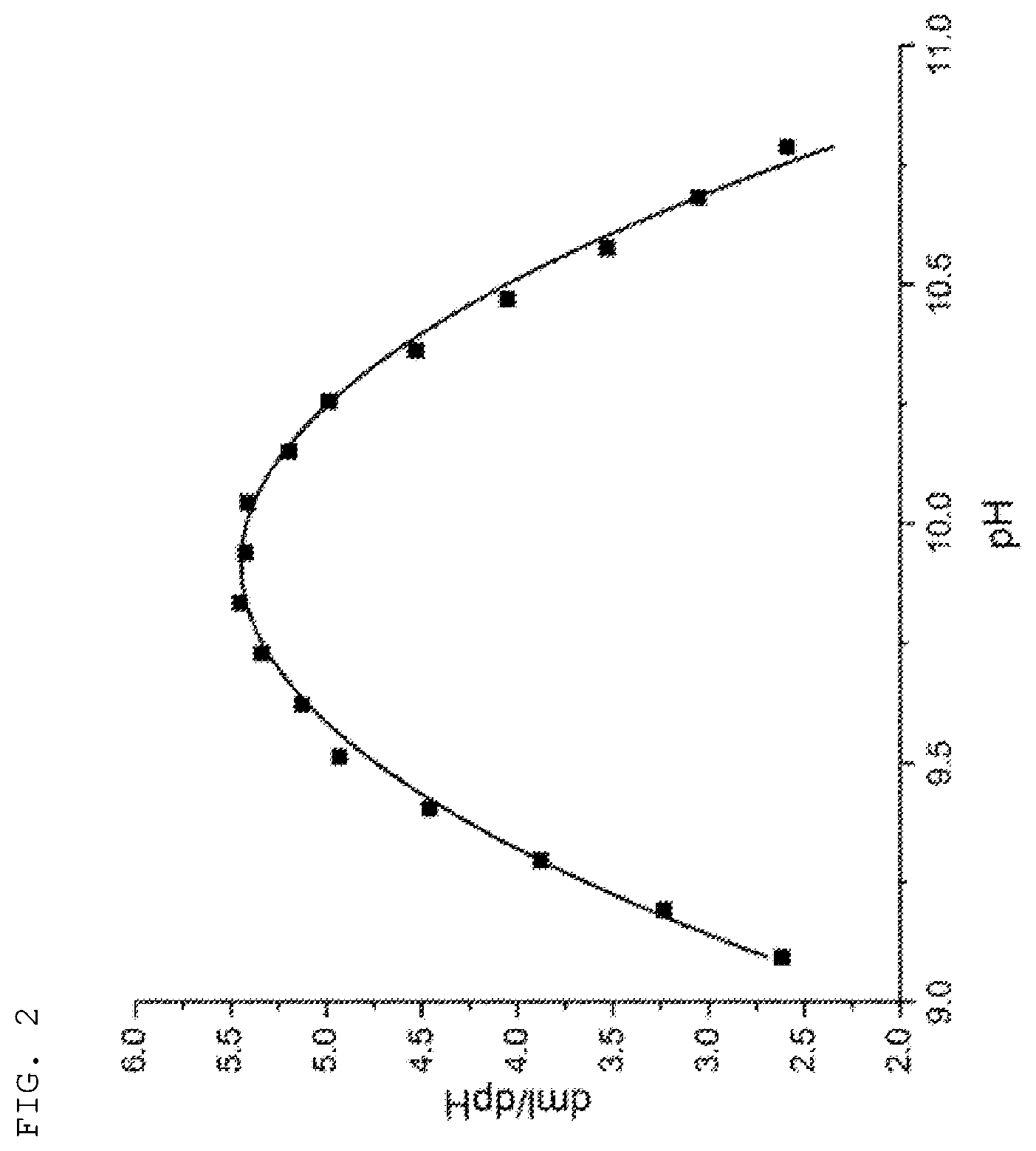 Patent US12157816 Figure 2 – Carboxylic acid modified-nitrile based copolymer latex and latex composition for dip-forming comprising the copolymer latex and article formed by the composition