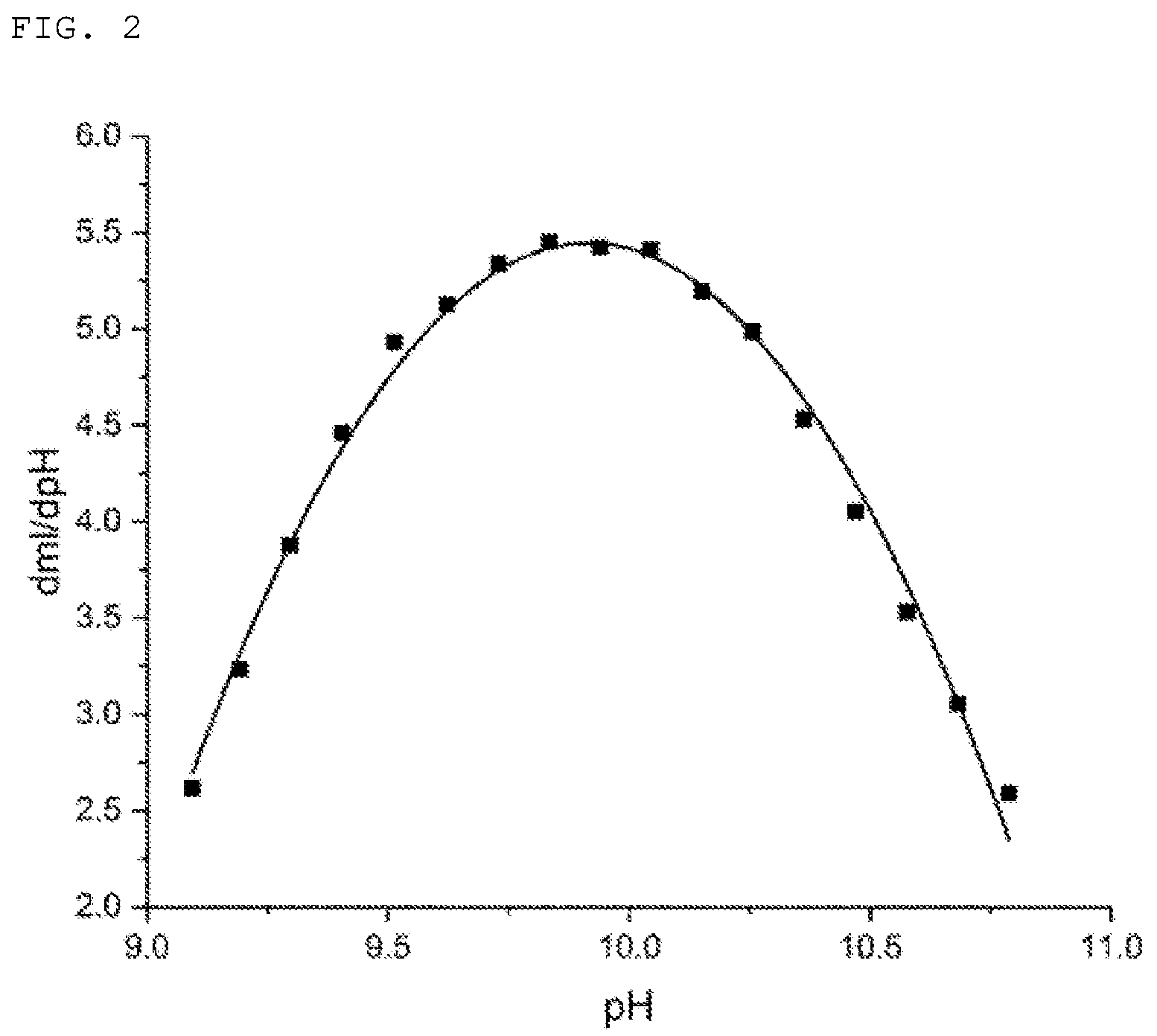 Patent US12157817 Figure 2 – Carboxylic acid modified-nitrile based copolymer latex