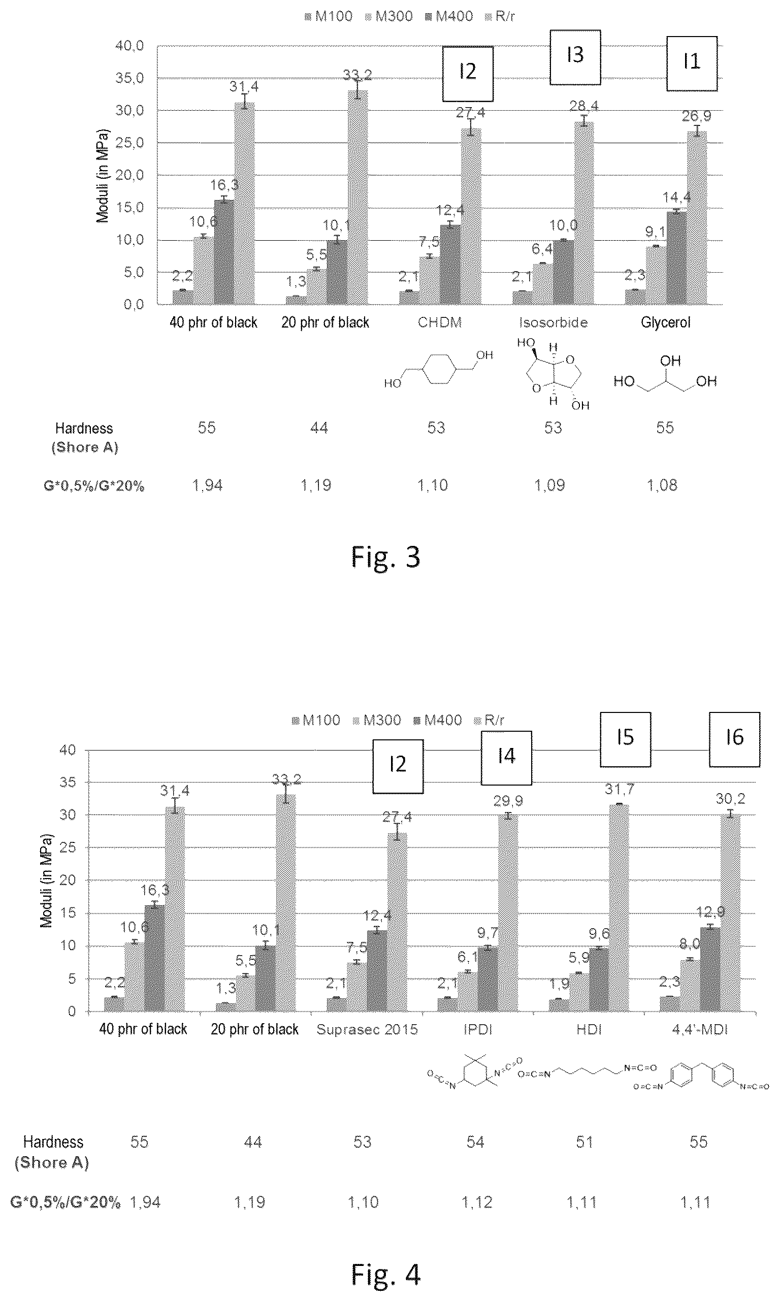 Patent US12157819 Figure 3 – Rubber composition for dynamic uses, production method thereof, products containing same, and uses thereof