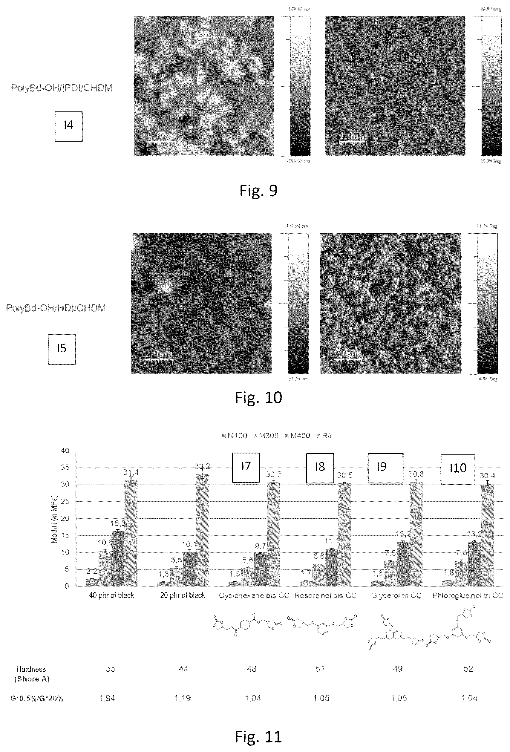 Patent US12157819 Figure 5 – Rubber composition for dynamic uses, production method thereof, products containing same, and uses thereof