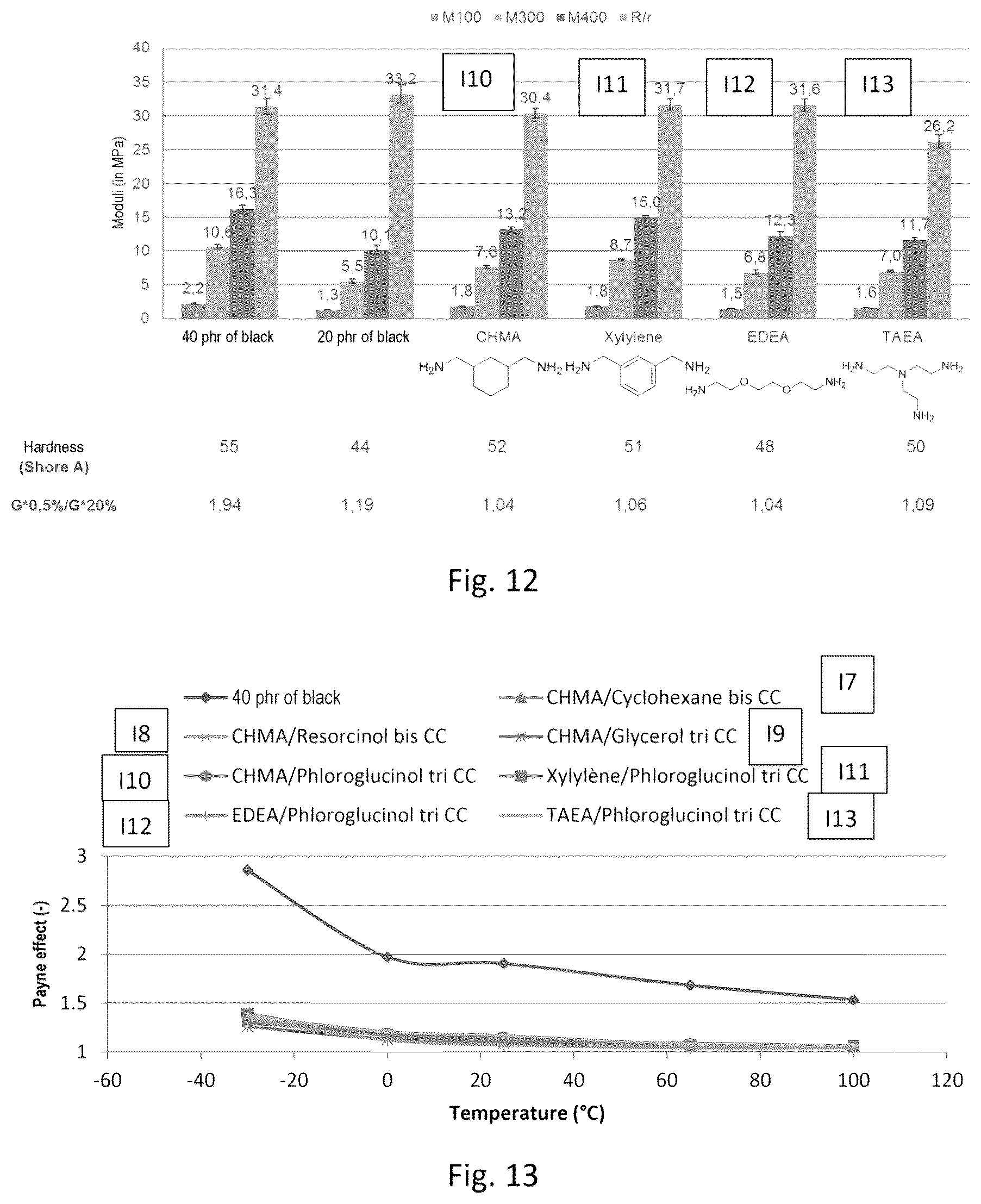 Patent US12157819 Figure 6 – Rubber composition for dynamic uses, production method thereof, products containing same, and uses thereof