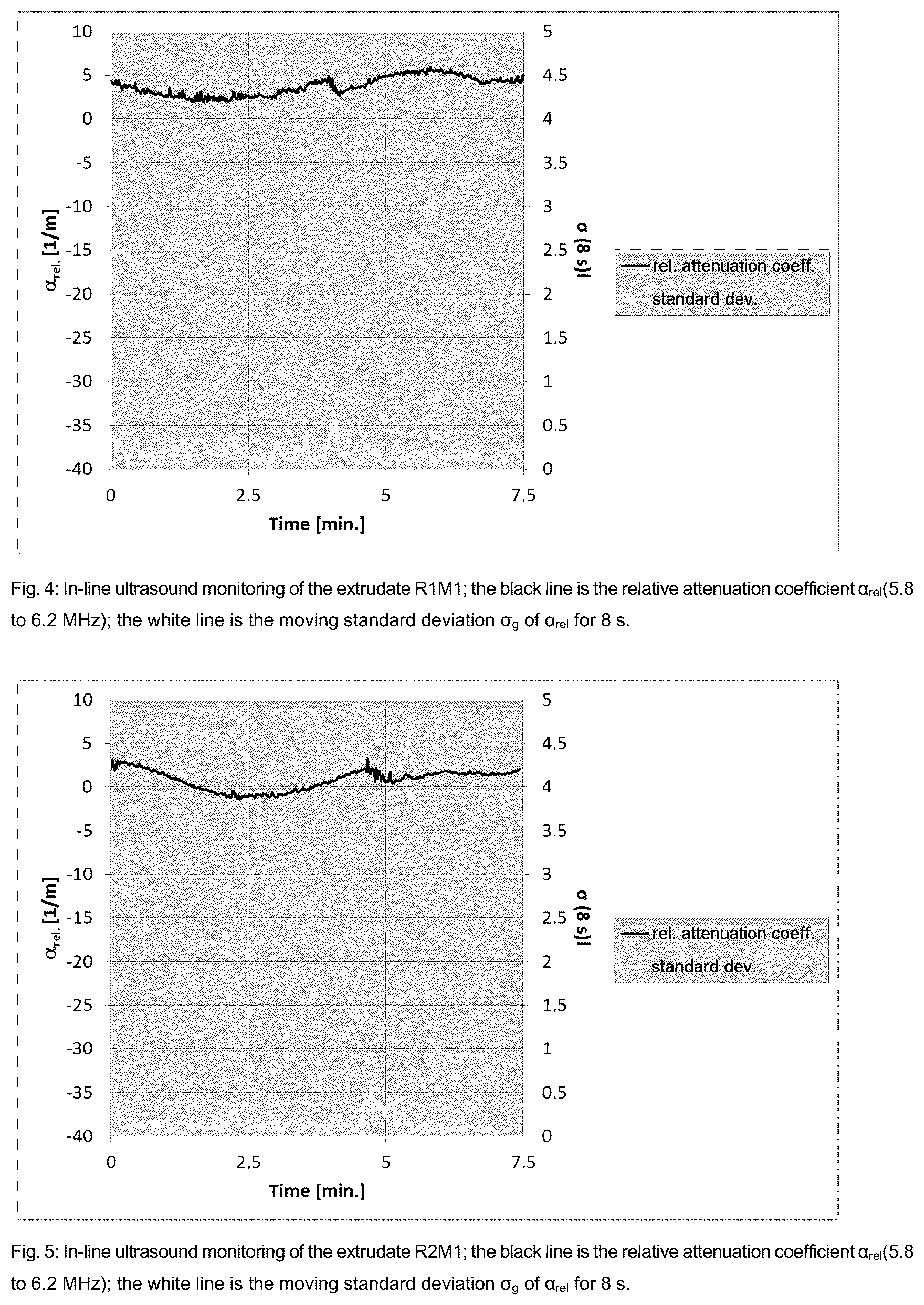 Patent US12157820 Figure 2 – In-line ultrasonic check for detecting the partial vulcanization of a rubber mixture in the in situ silanization of bright fillers