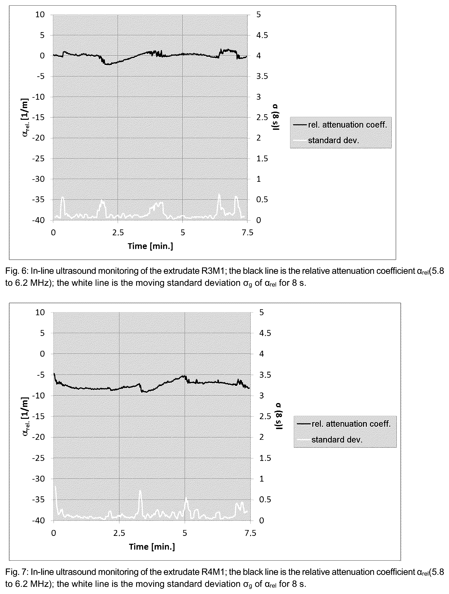 Patent US12157820 Figure 3 – In-line ultrasonic check for detecting the partial vulcanization of a rubber mixture in the in situ silanization of bright fillers