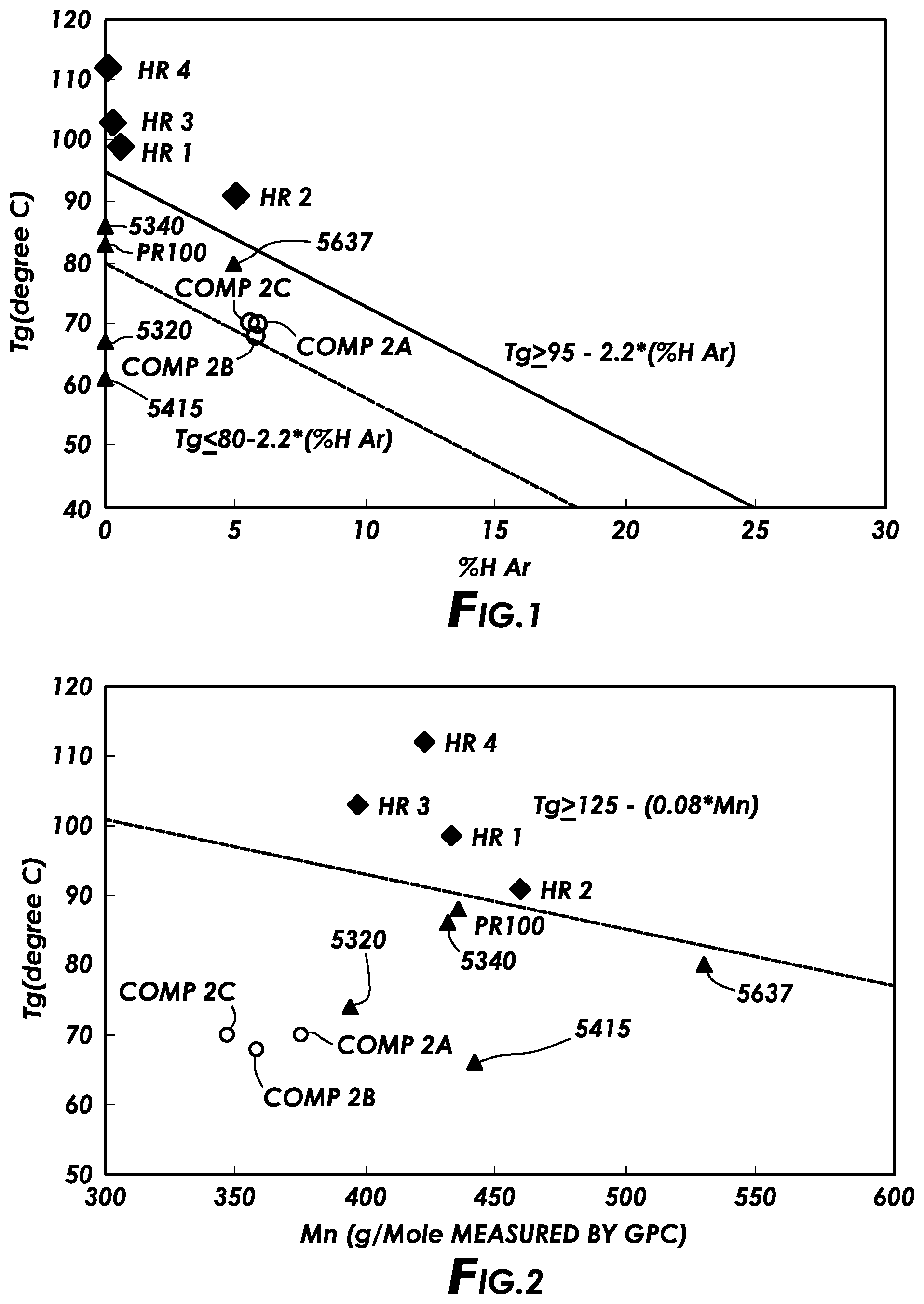 Patent US12157821 Figure 1 – Tire incorporating a rubber composition including a specific hydrocarbon resin
