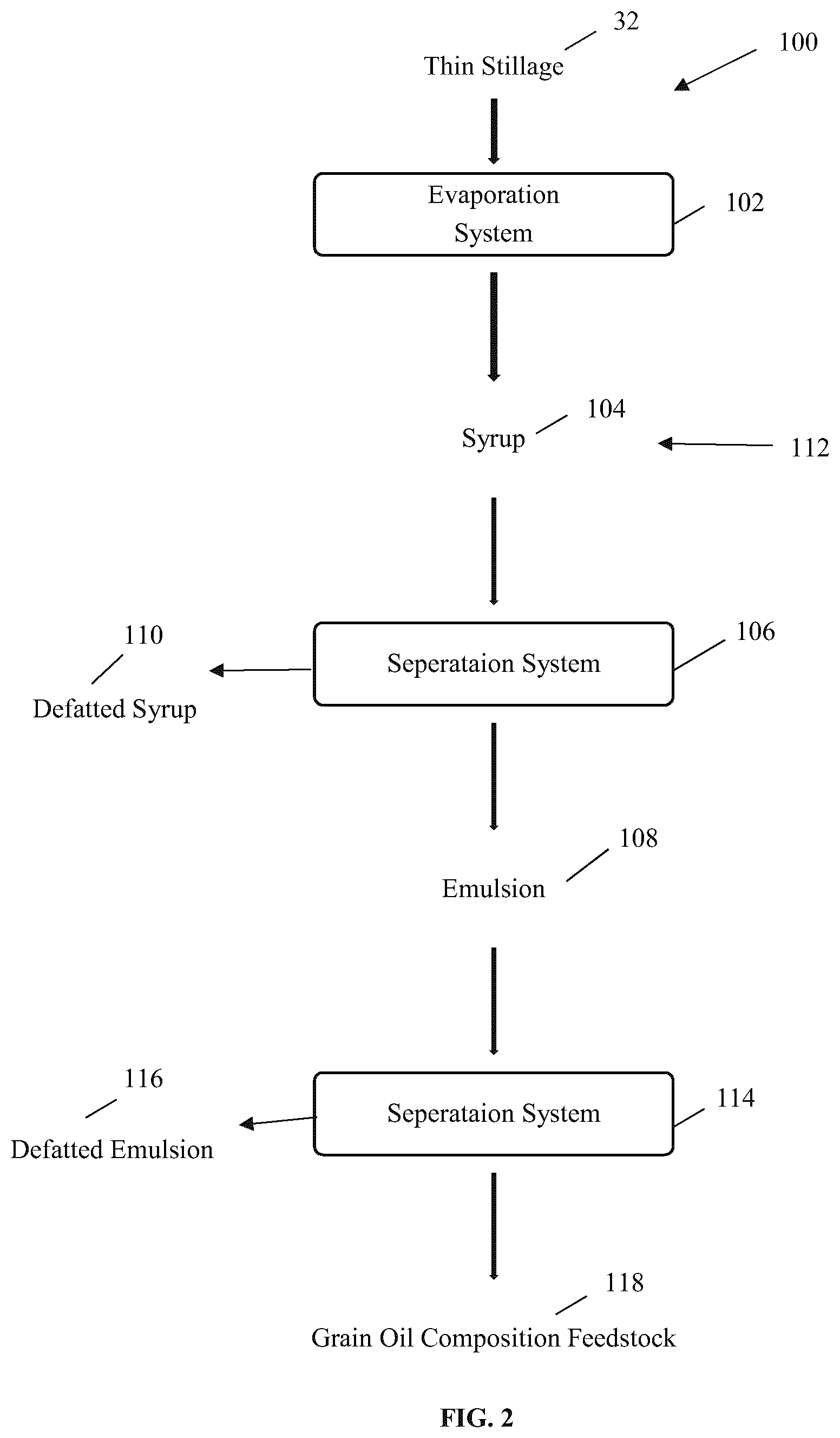 Patent US12157822 Figure 2 – Methods of producing vegetable oils with low minerals, metals, or other contaminants