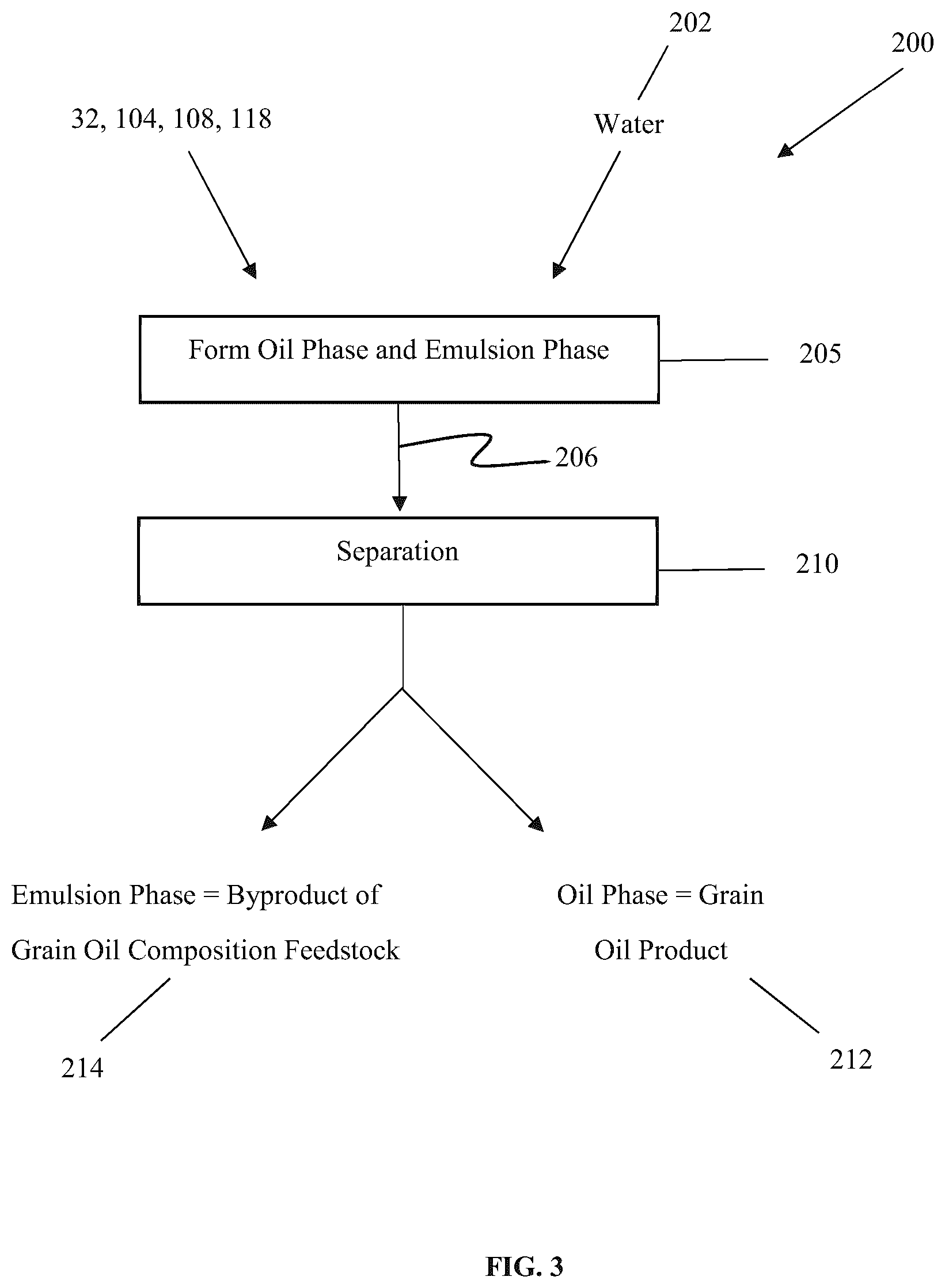 Patent US12157822 Figure 3 – Methods of producing vegetable oils with low minerals, metals, or other contaminants