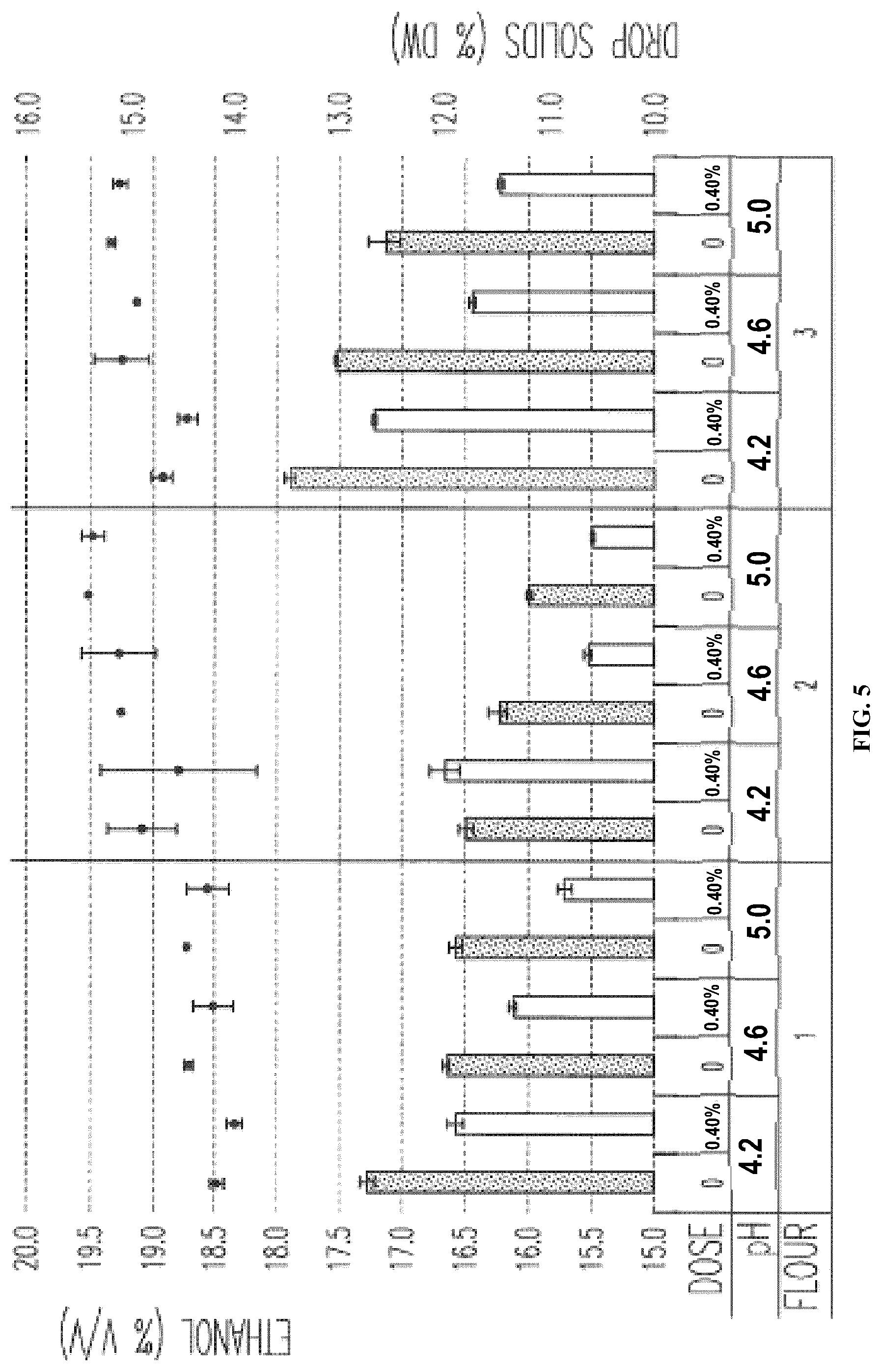 Patent US12157822 Figure 5 – Methods of producing vegetable oils with low minerals, metals, or other contaminants