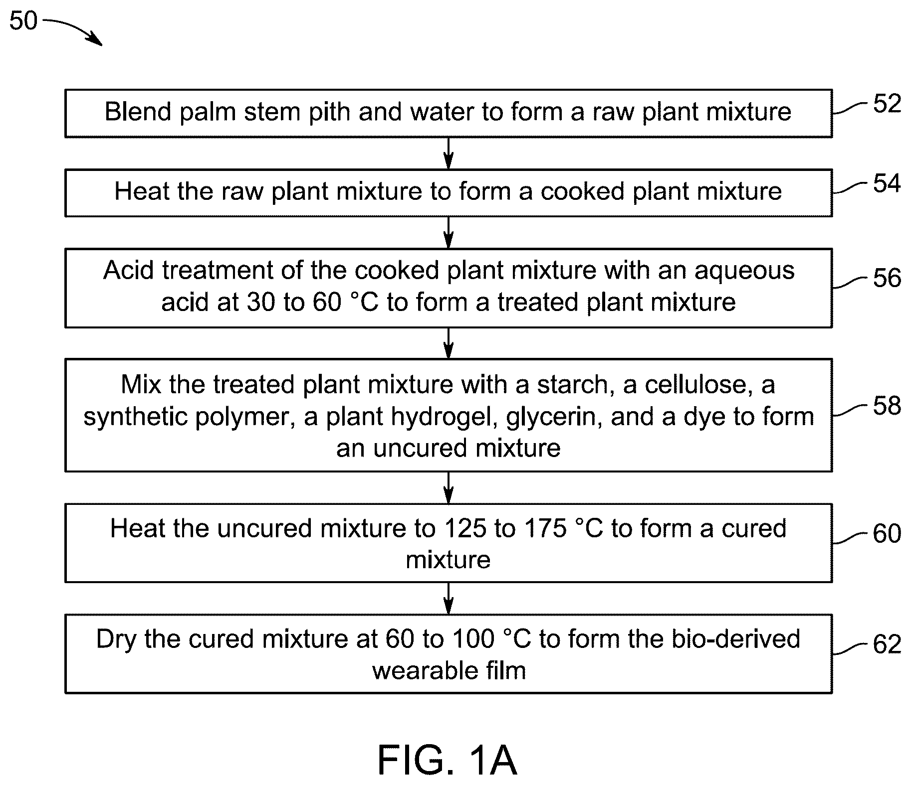 Patent US12157824 Figure 1 – Method for making biodegradable wearable film