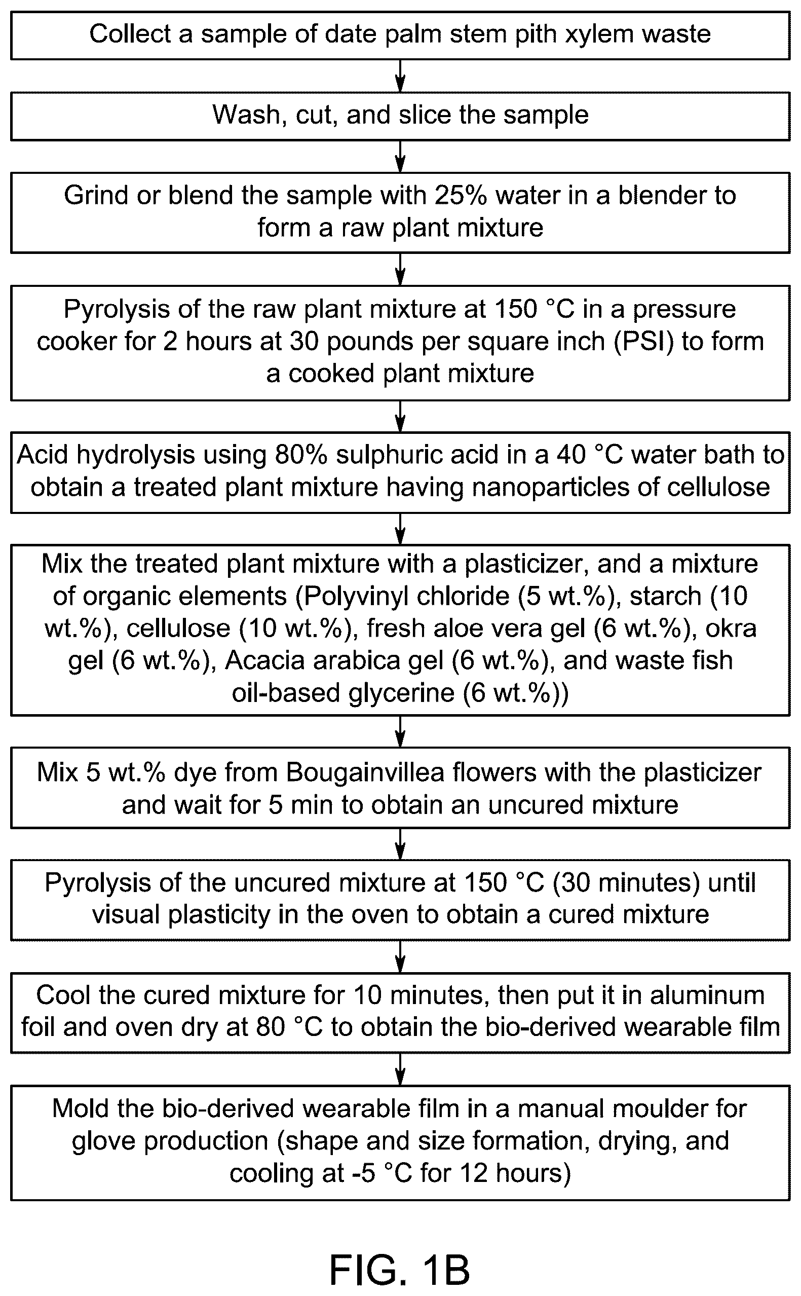 Patent US12157824 Figure 2 – Method for making biodegradable wearable film