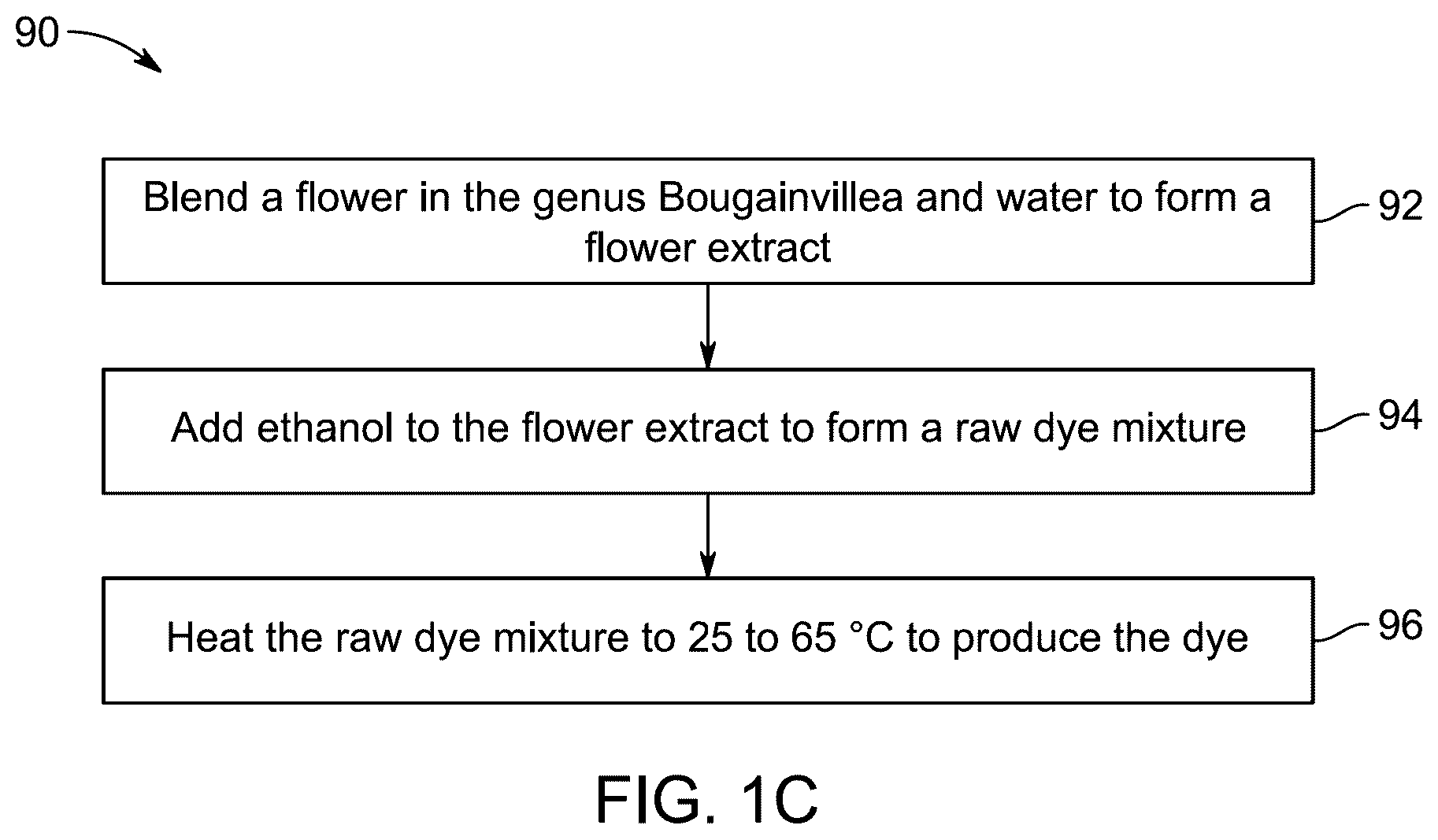 Patent US12157824 Figure 3 – Method for making biodegradable wearable film