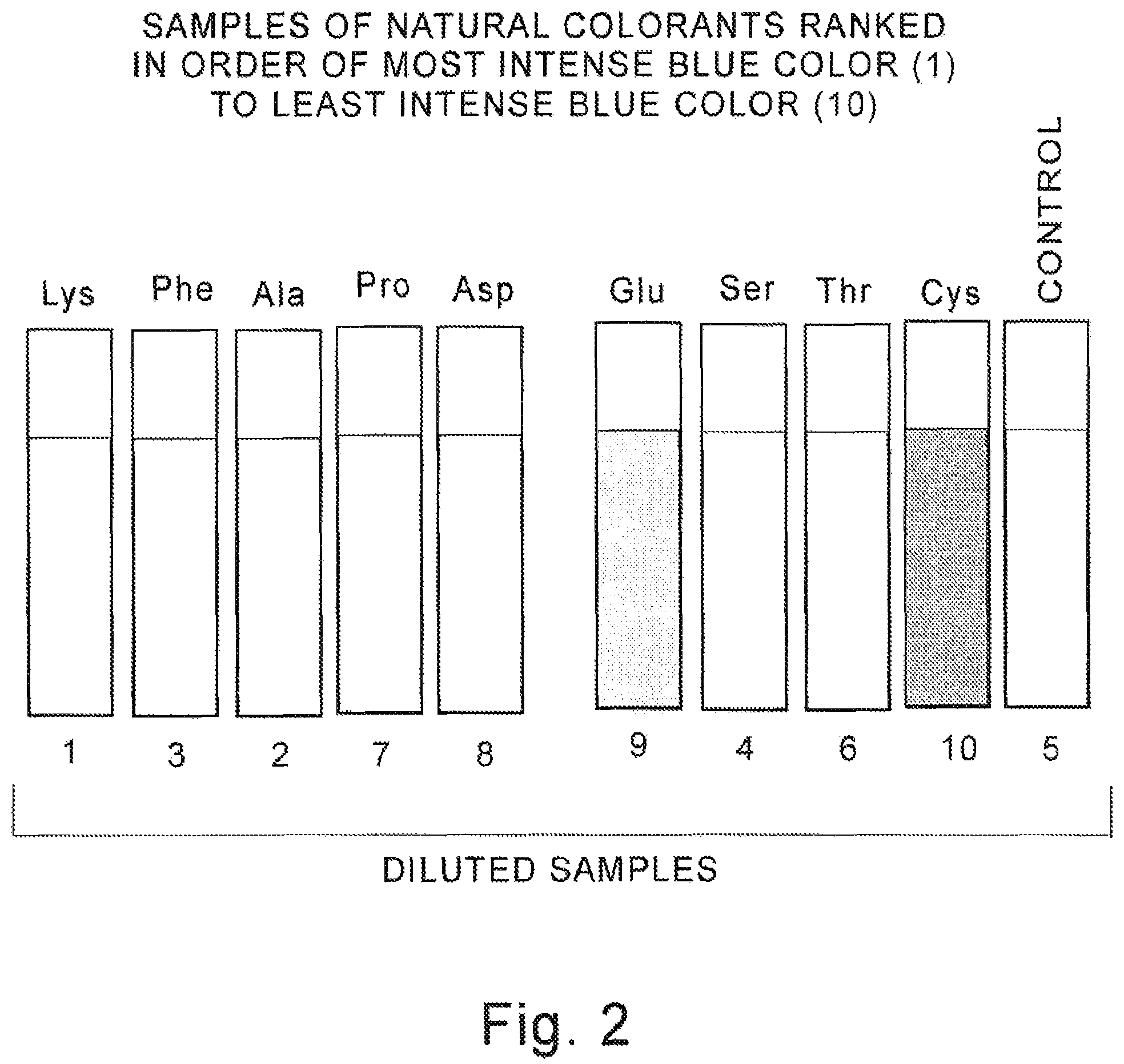 Patent US12157825 Figure 2 – Natural colorants and processes of making same