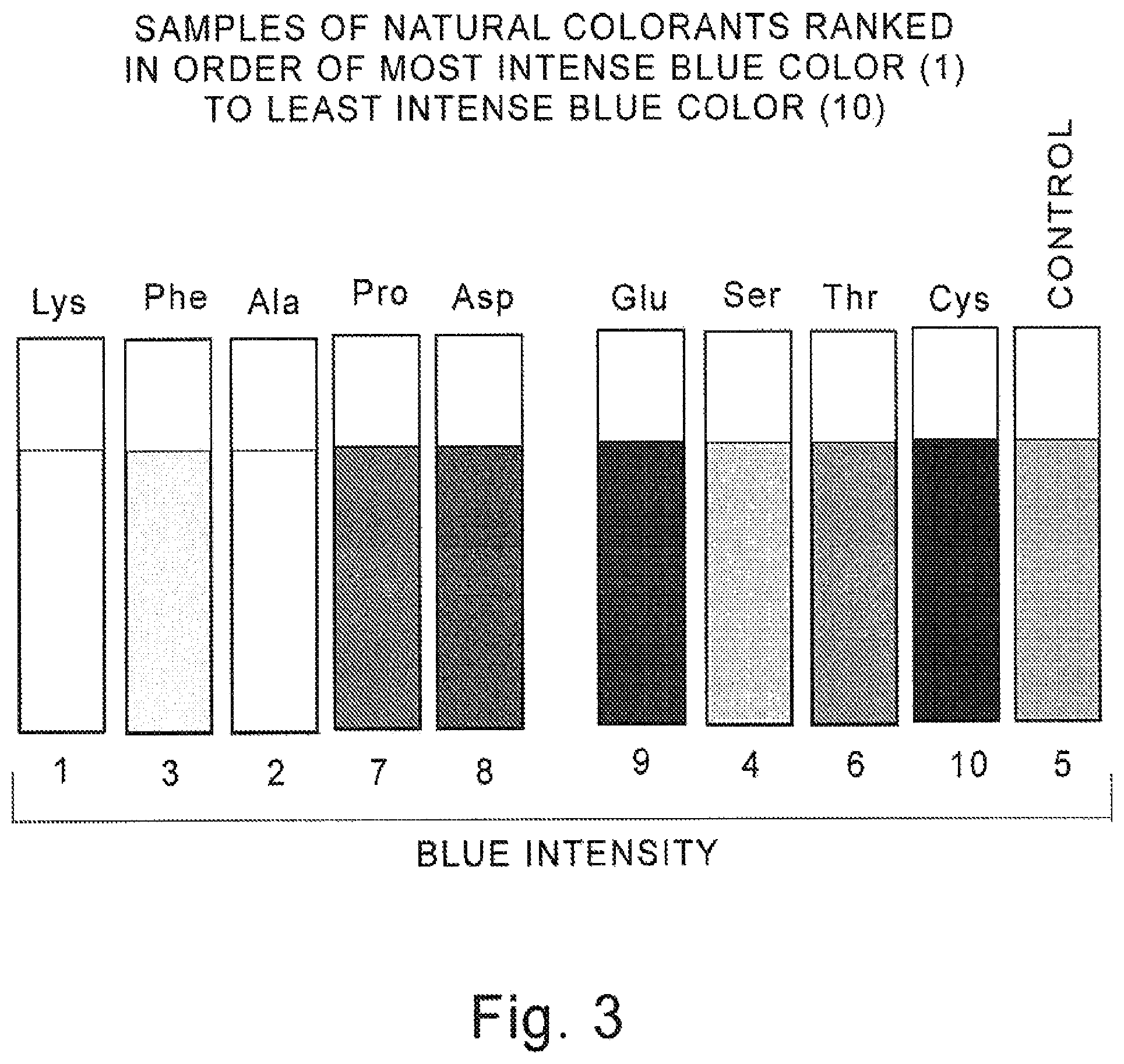 Patent US12157825 Figure 3 – Natural colorants and processes of making same