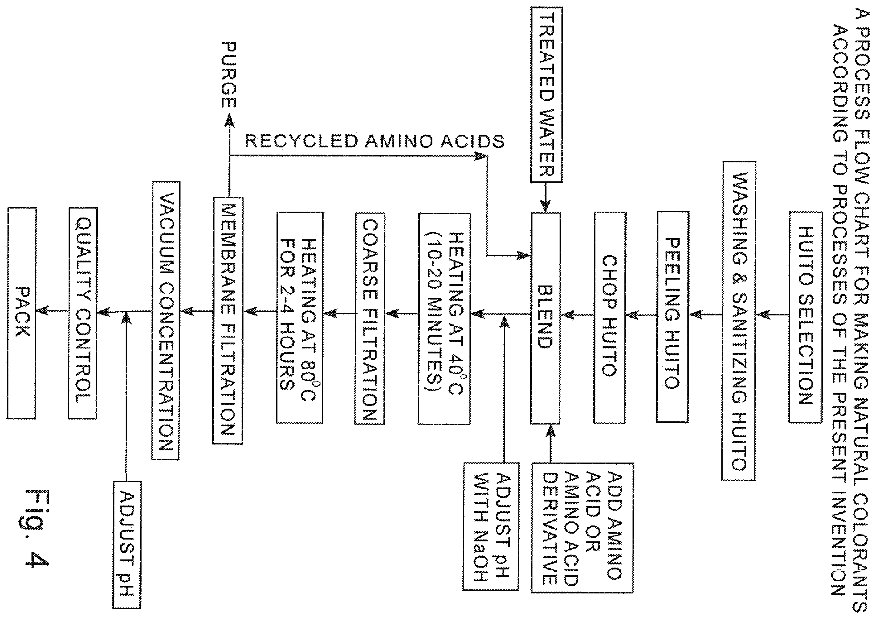 Patent US12157825 Figure 4 – Natural colorants and processes of making same