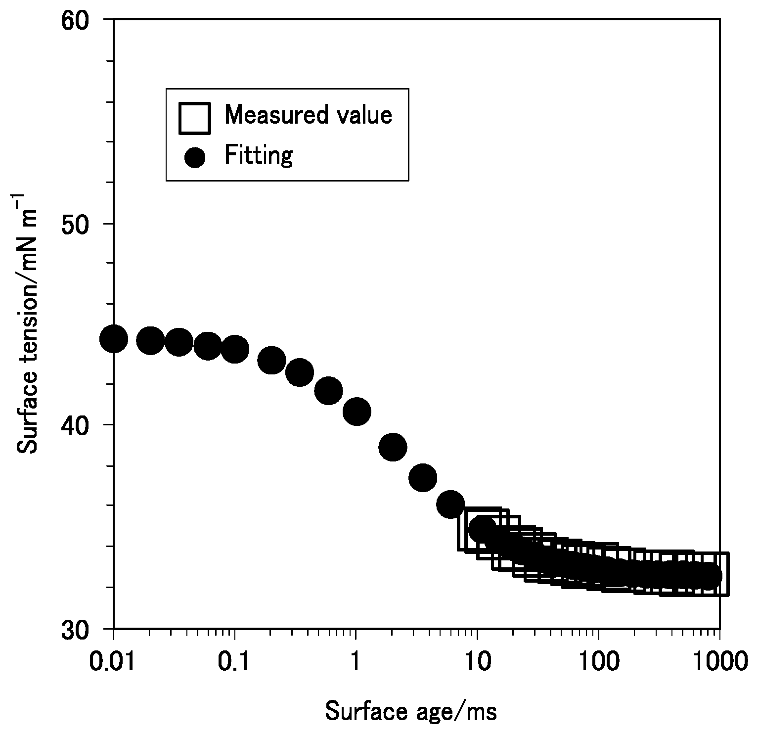 Patent US12157827 Figure 1 – Inkjet ink