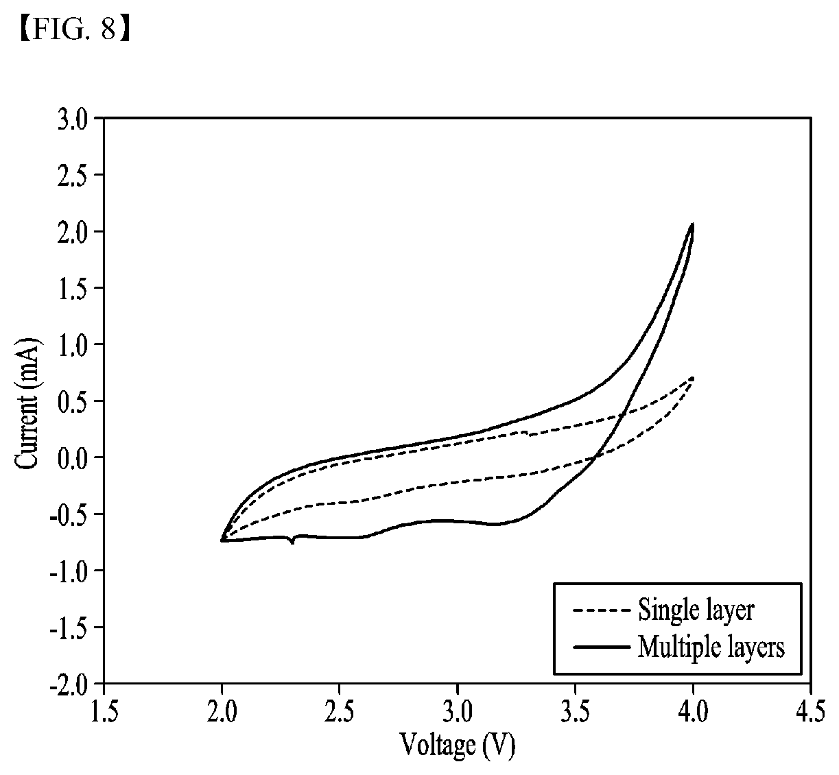 Patent US12157828 Figure 6 – Method for manufacturing ink for photonic annealing, and method for manufacturing surface-functionalized metal film