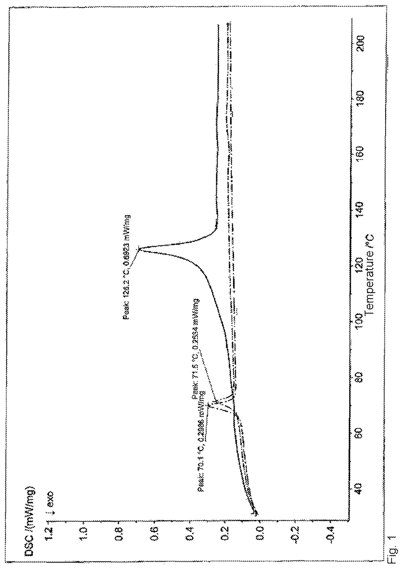 Patent US12157830 Figure 1 – Effect pigments coated with organic binders for powder paints, and a method for producing said coated effect pigments and their use