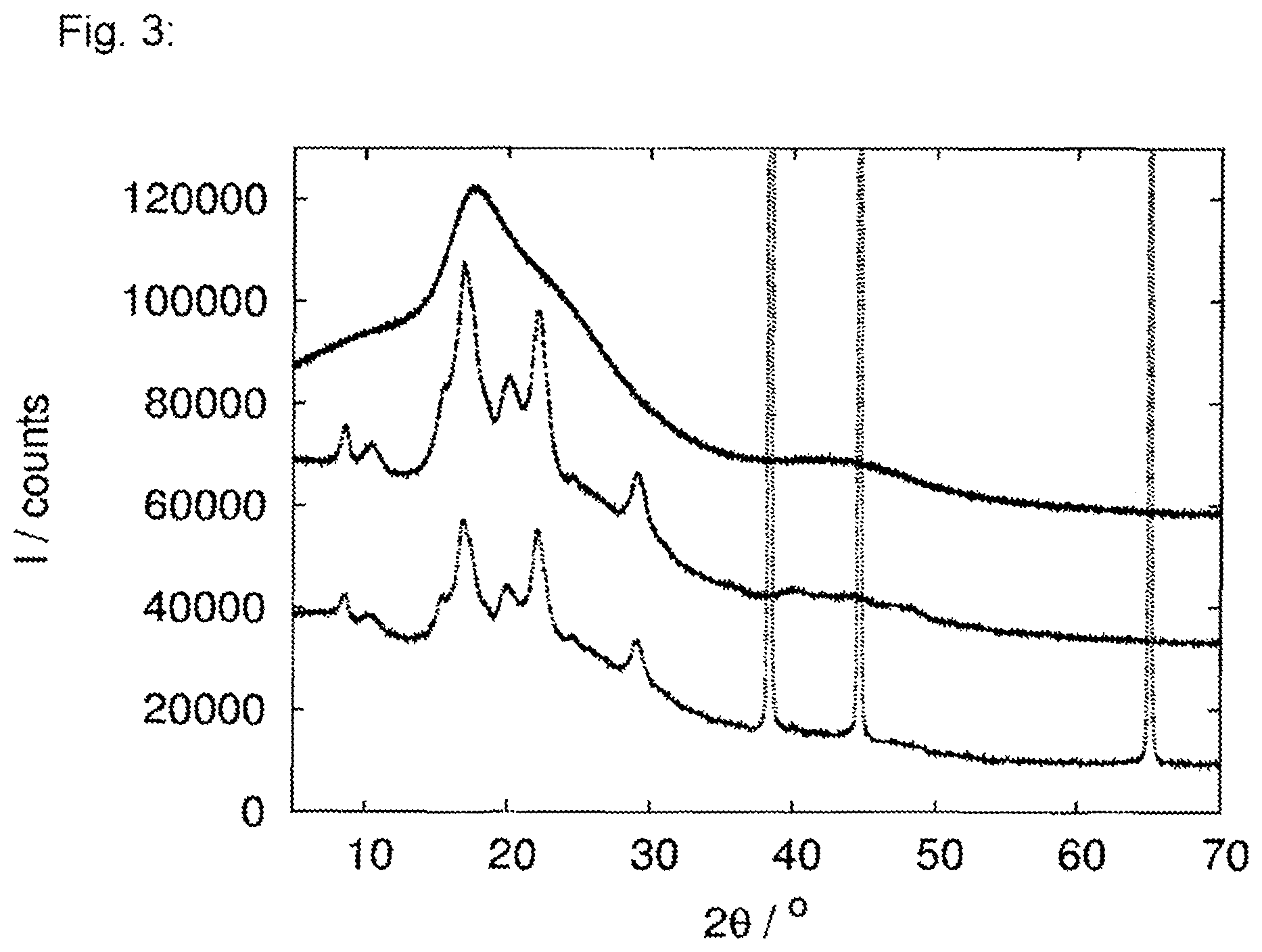 Patent US12157830 Figure 3 – Effect pigments coated with organic binders for powder paints, and a method for producing said coated effect pigments and their use