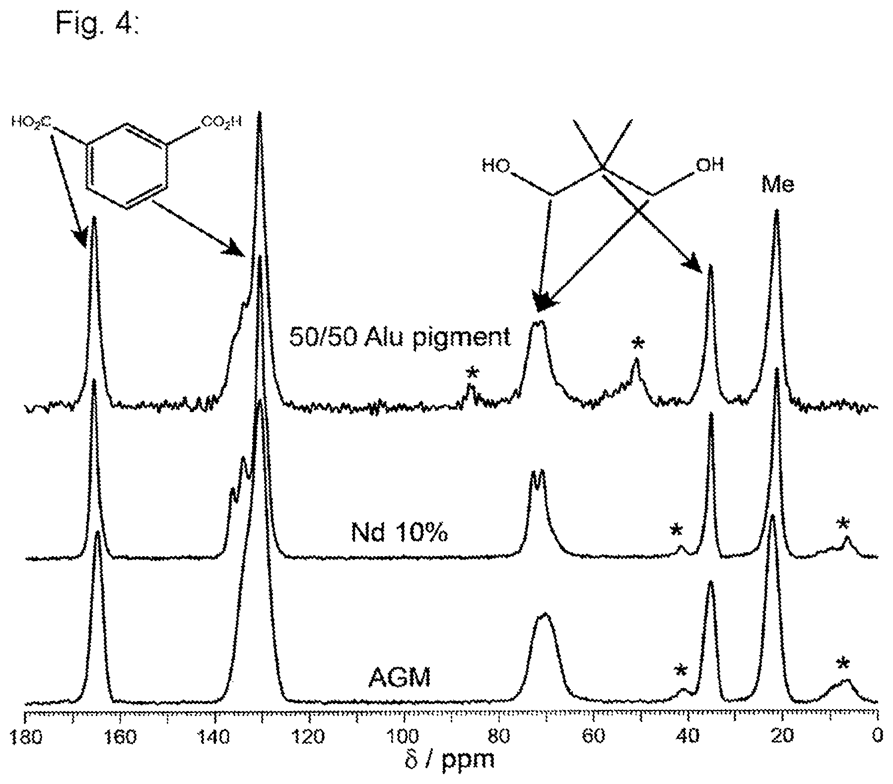 Patent US12157830 Figure 4 – Effect pigments coated with organic binders for powder paints, and a method for producing said coated effect pigments and their use
