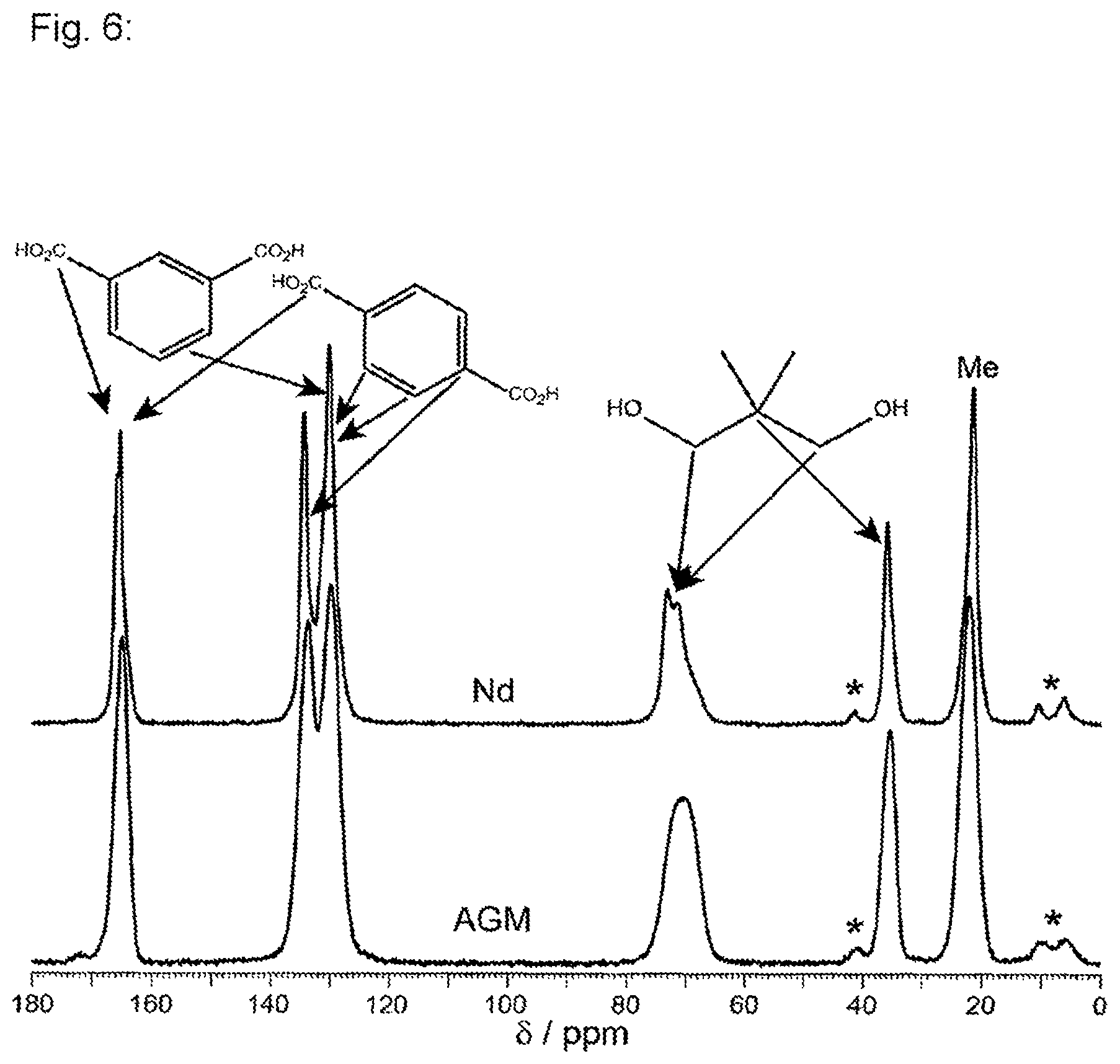 Patent US12157830 Figure 6 – Effect pigments coated with organic binders for powder paints, and a method for producing said coated effect pigments and their use
