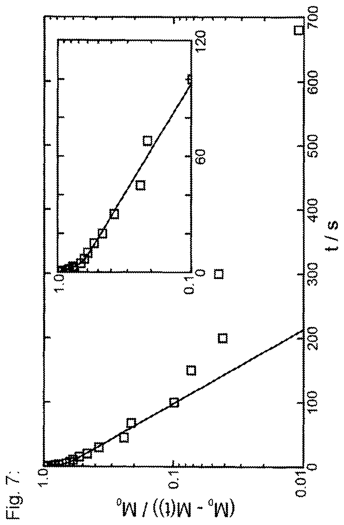 Patent US12157830 Figure 7 – Effect pigments coated with organic binders for powder paints, and a method for producing said coated effect pigments and their use