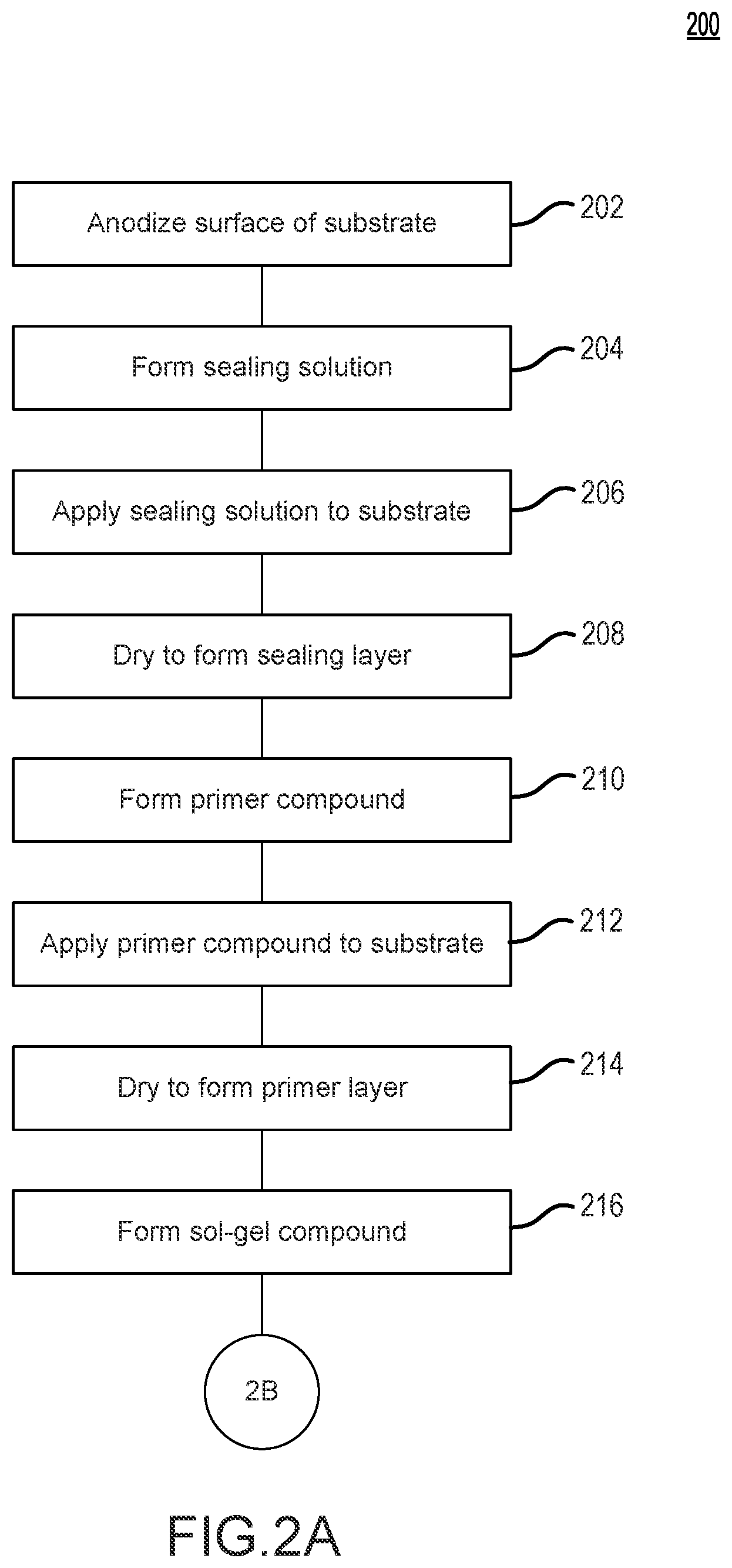 Patent US12157835 Figure 2 – Corrosion inhibition system primers and adhesives for metal bond structures