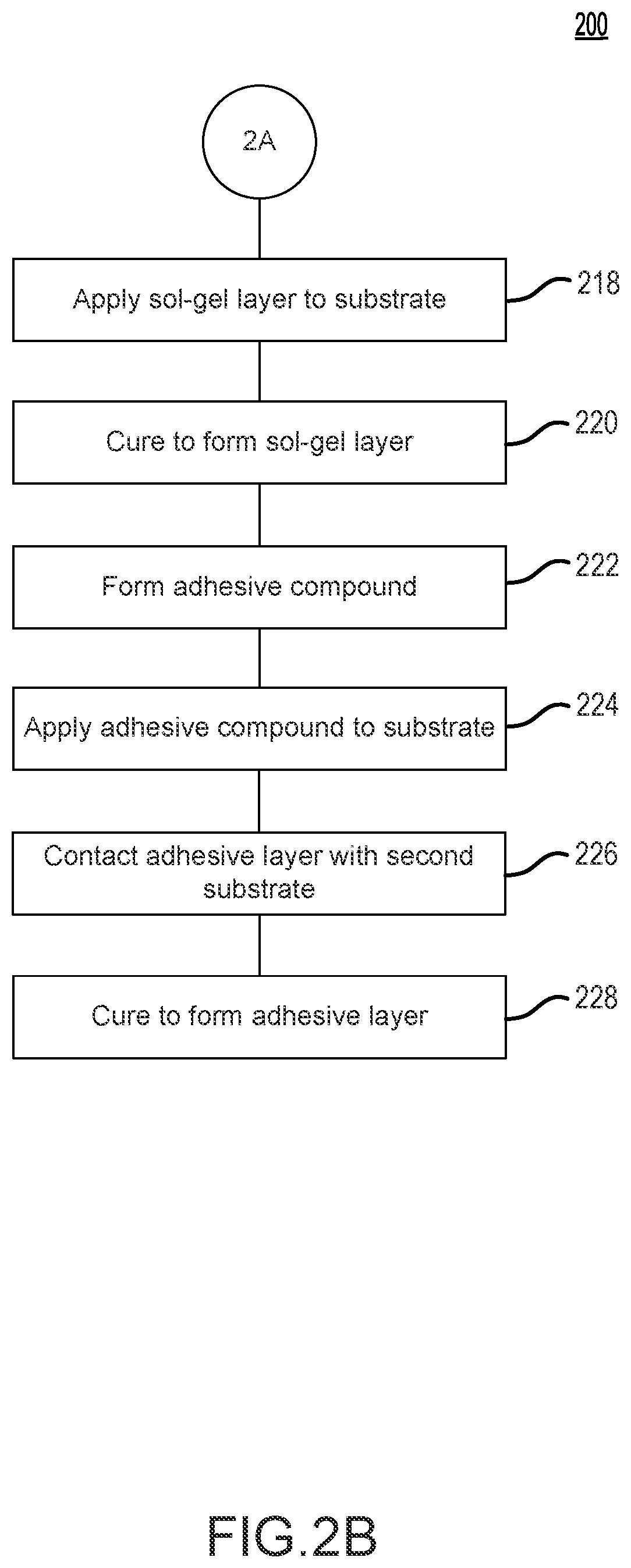 Patent US12157835 Figure 3 – Corrosion inhibition system primers and adhesives for metal bond structures