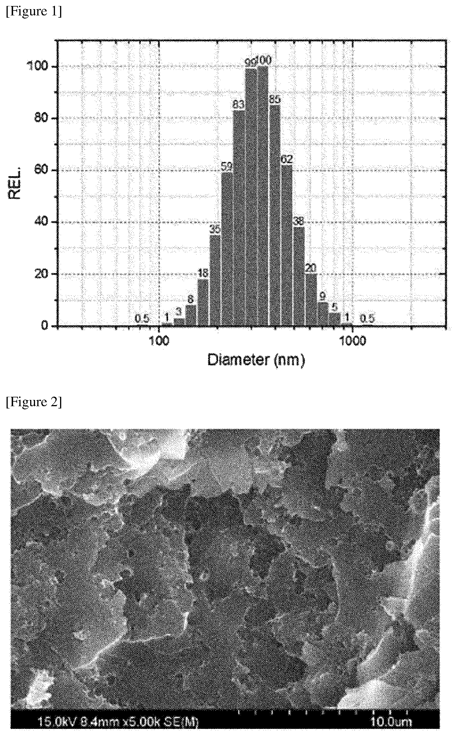 Patent US12157839 Figure 1 – Adhesive composition