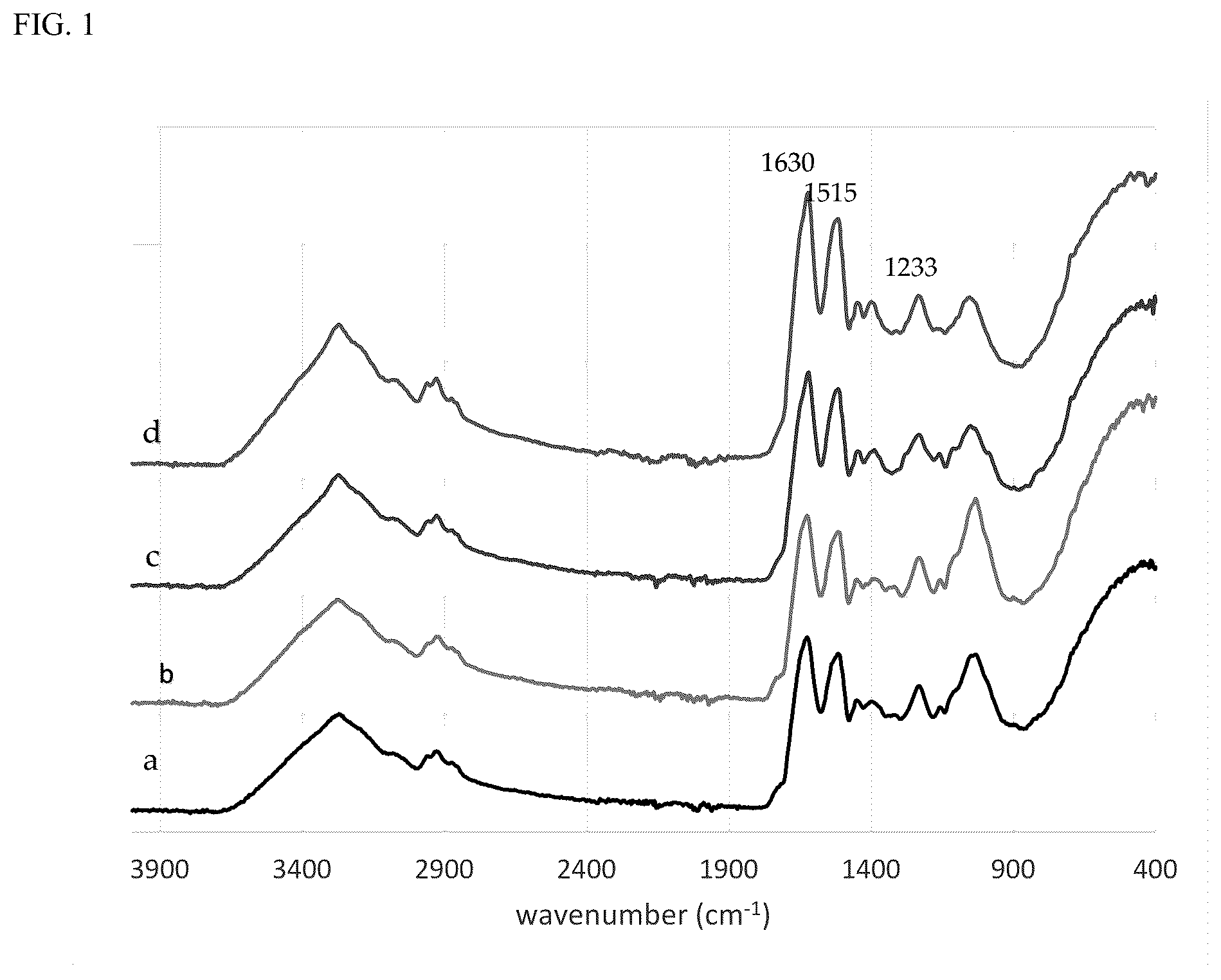 Patent US12157843 — Enhanced adhesion of cottonseed protein with catechol-containing promoters — Figure 1