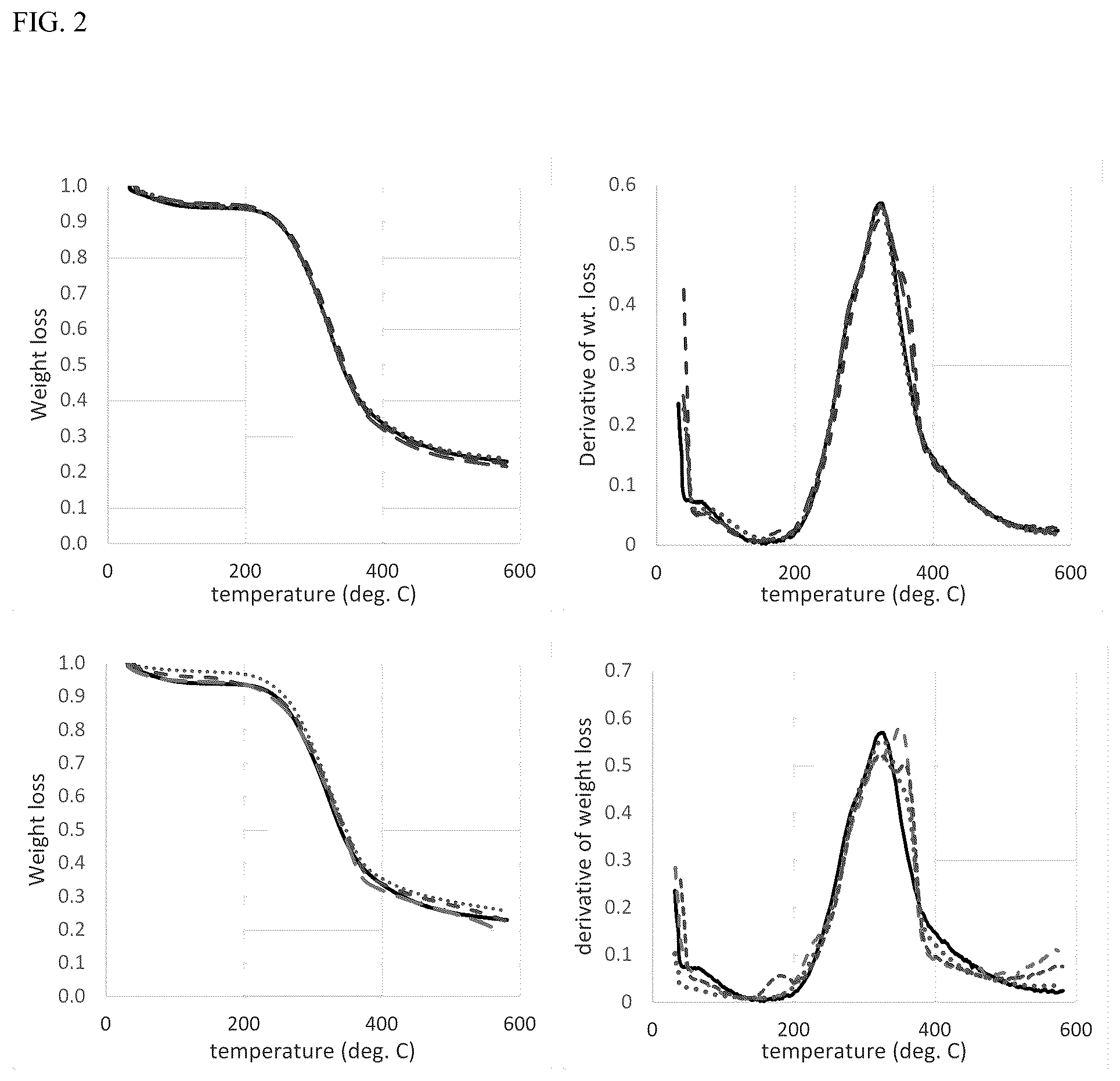 Patent US12157843 Figure 2 – Enhanced adhesion of cottonseed protein with catechol-containing promoters