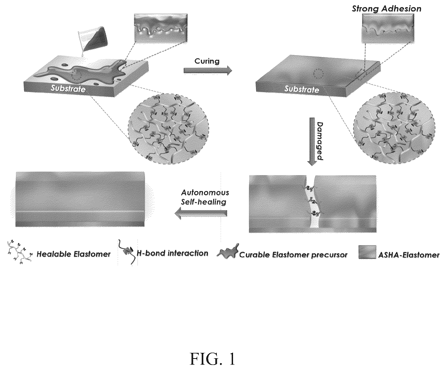 Patent US12157845 Figure 1 – Self-healing adhesive composition
