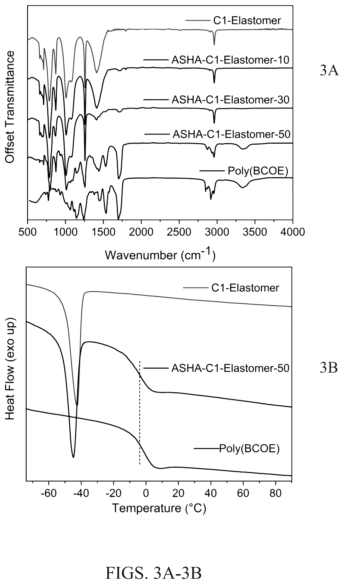 Patent US12157845 Figure 3 – Self-healing adhesive composition