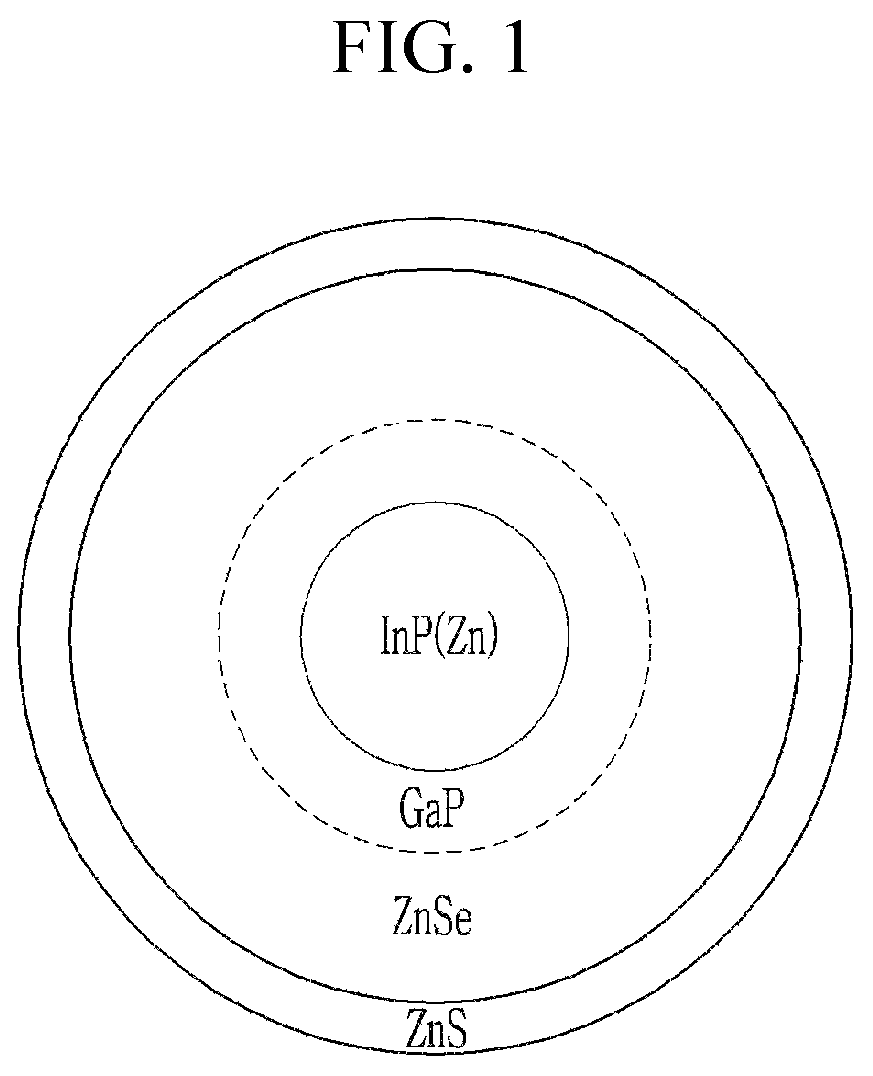 Patent US12157848 — Quantum dot having a phosphorus precursor in a multi-component core — Figure 1