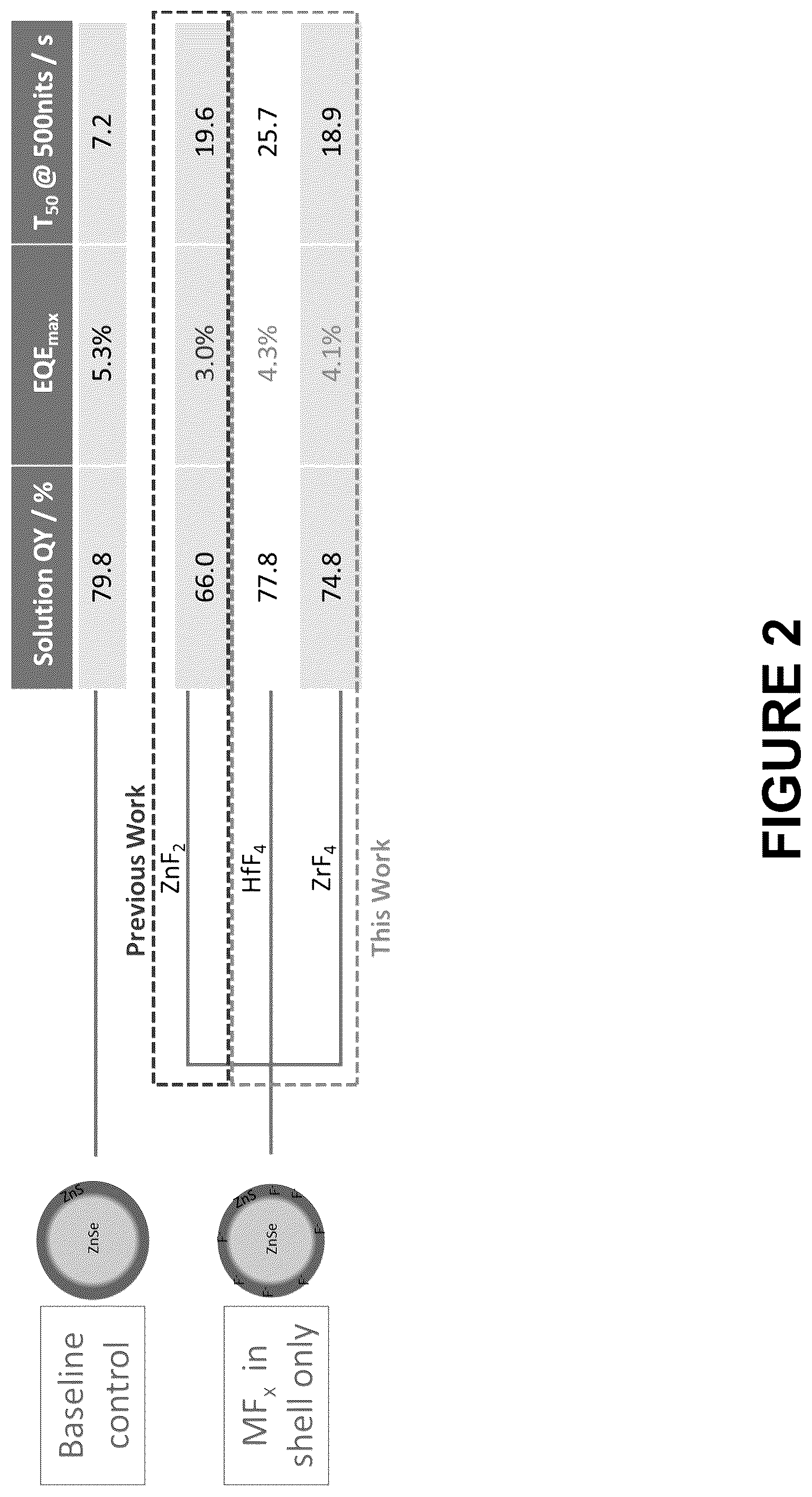 Patent US12157849 Figure 2 – Blue-emitting nanocrystals with cubic shape and group IV metal fluoride passivation