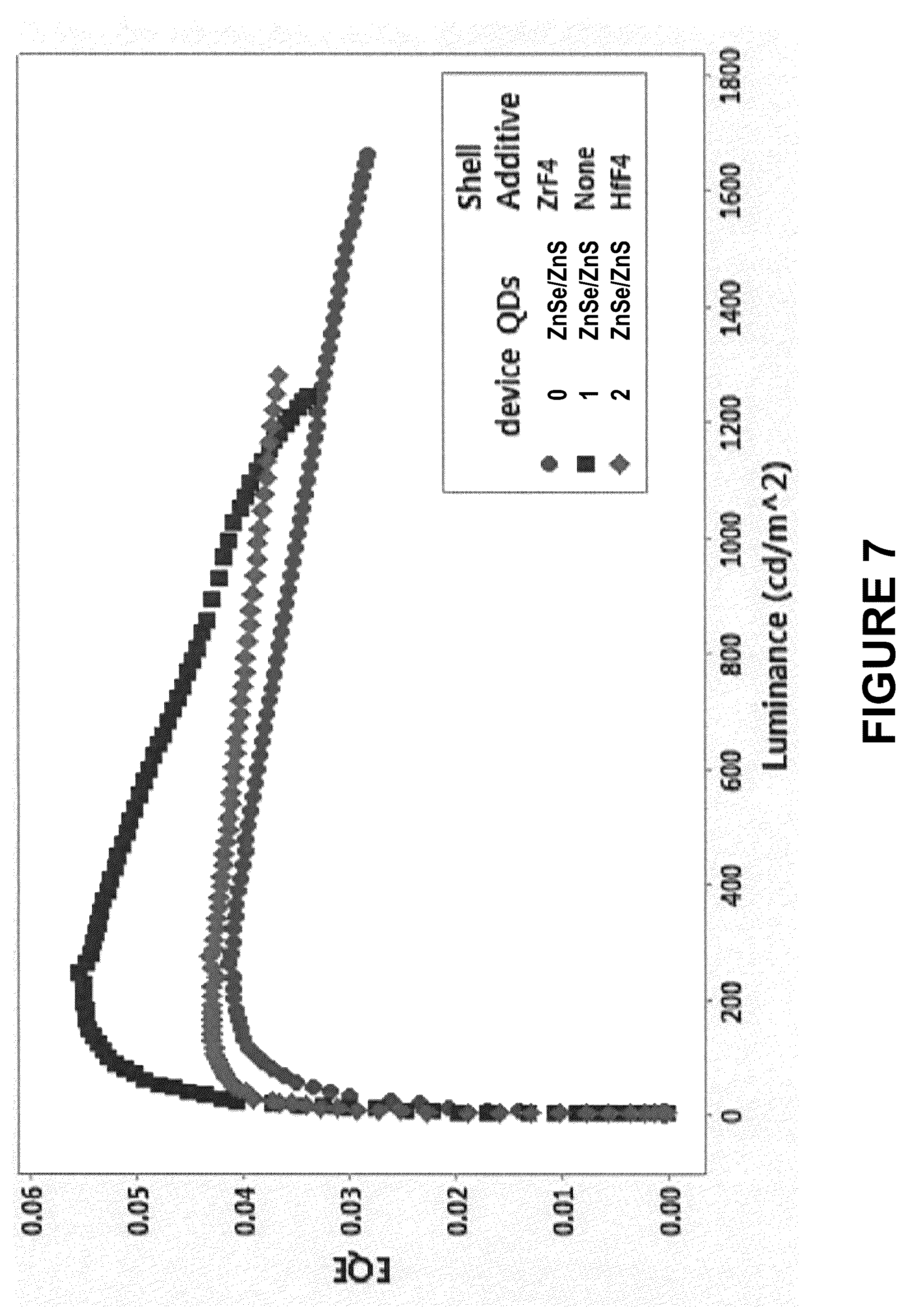 Patent US12157849 Figure 7 – Blue-emitting nanocrystals with cubic shape and group IV metal fluoride passivation