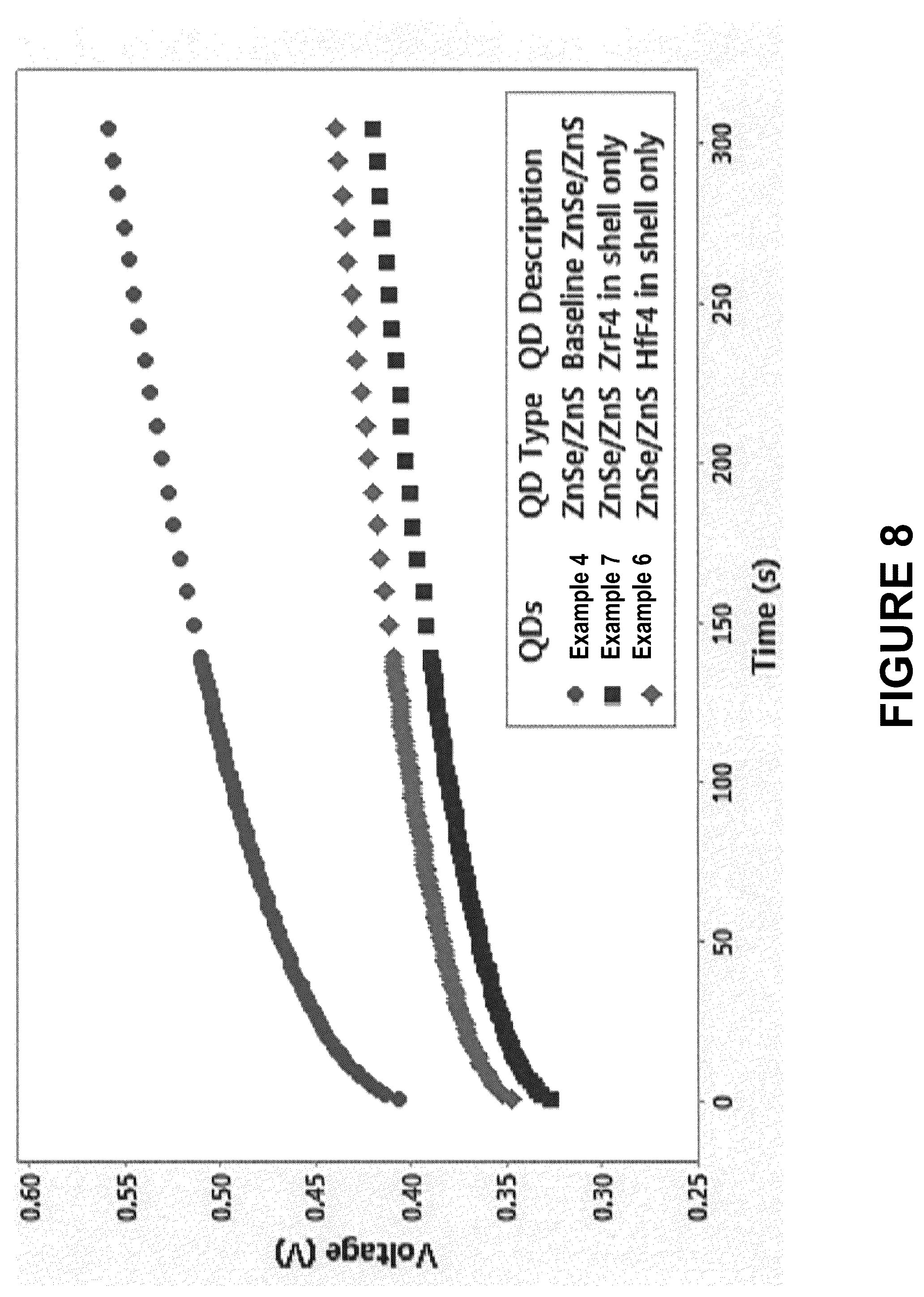 Patent US12157849 Figure 8 – Blue-emitting nanocrystals with cubic shape and group IV metal fluoride passivation