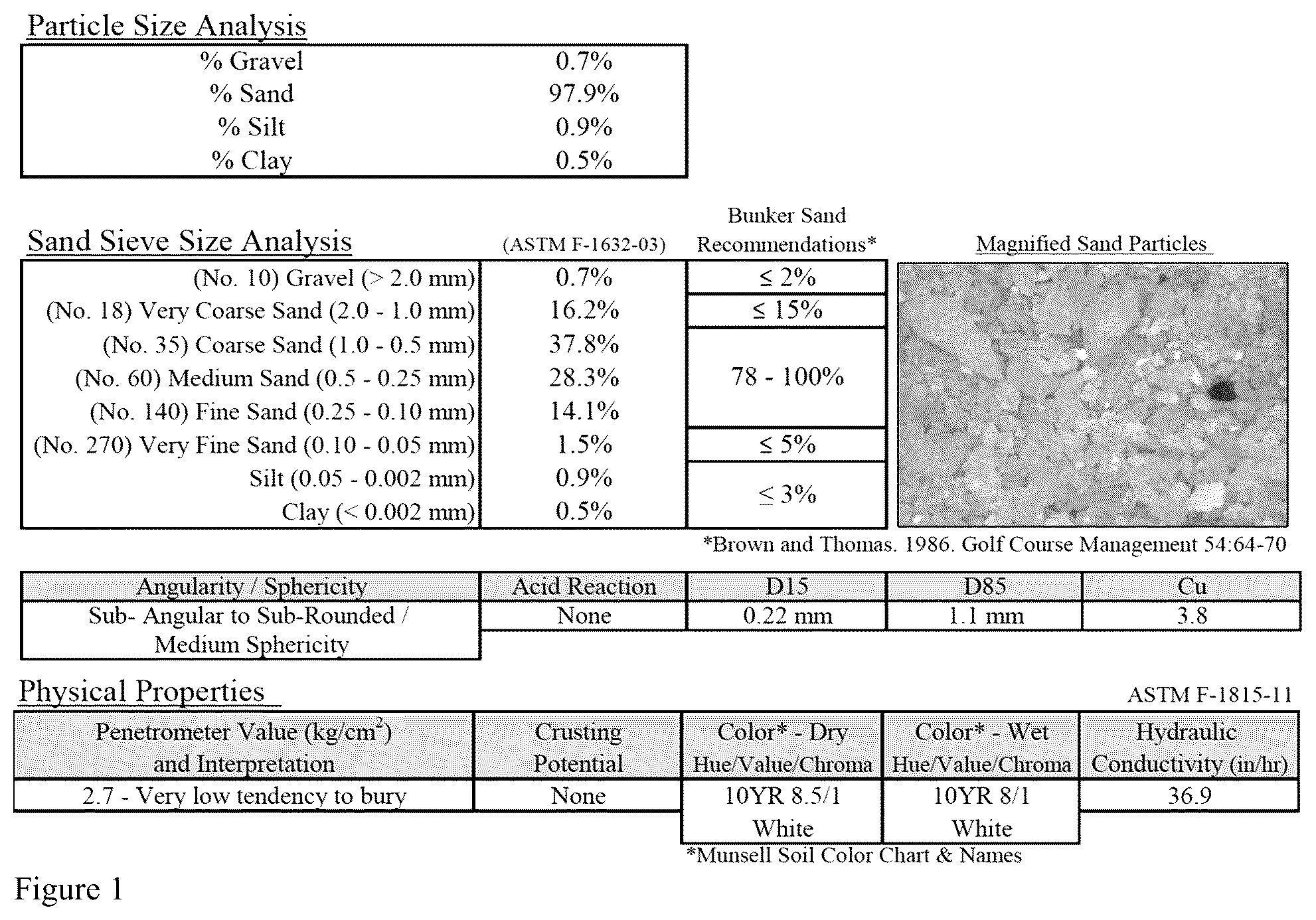 Patent US12157850 Figure 1 – Conditioning composition for optimizing soil or sand surface conditions